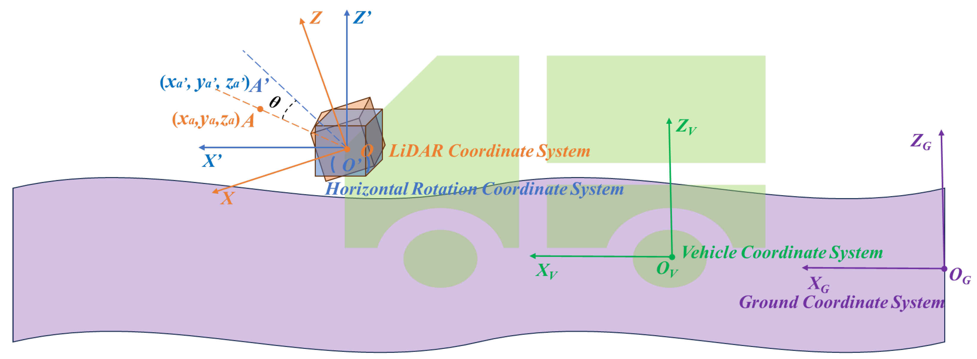 Sensors 25 05355 g003 Sensors 25 05355 g003
