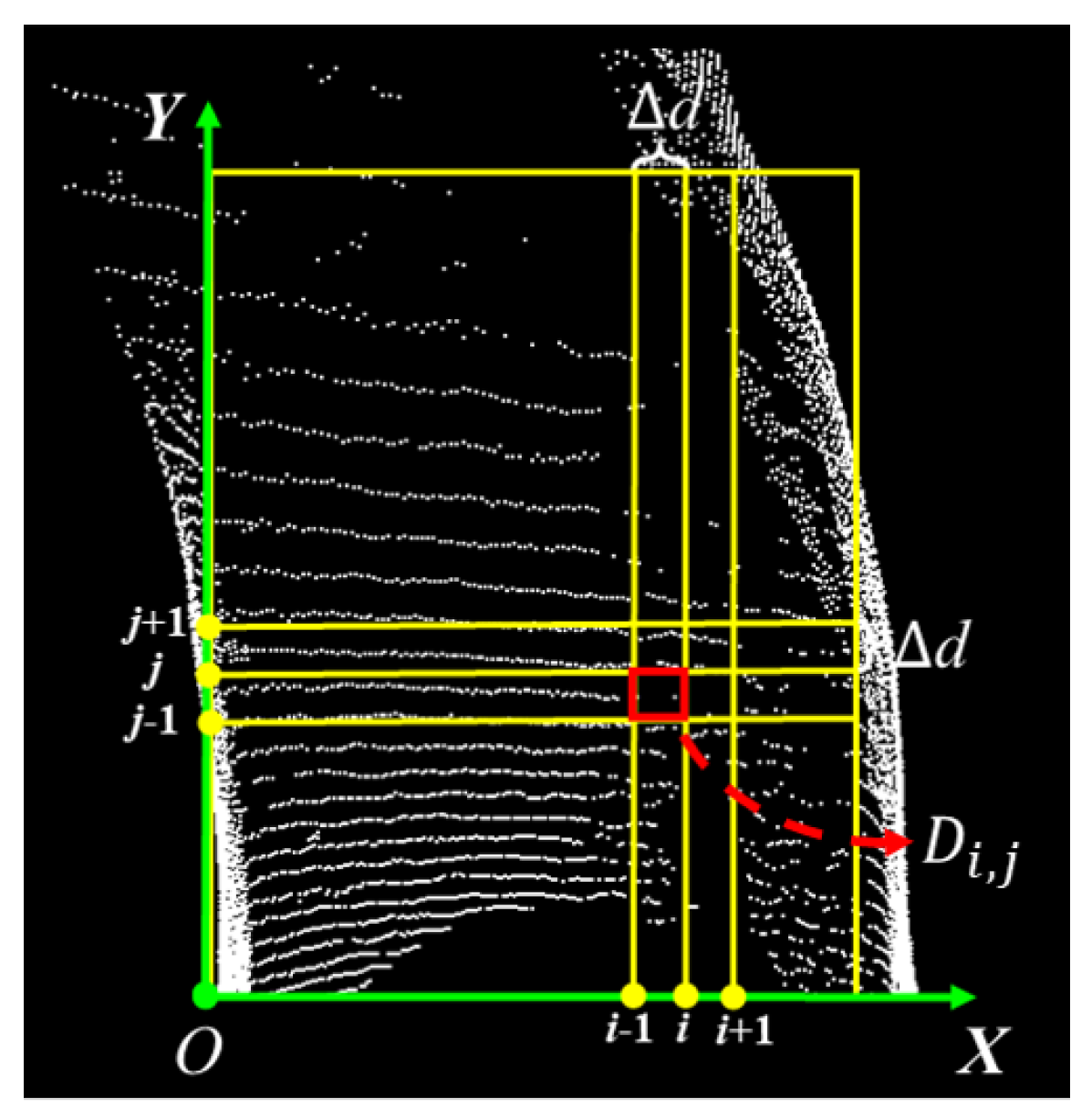Sensors 25 05355 g007 Sensors 25 05355 g007