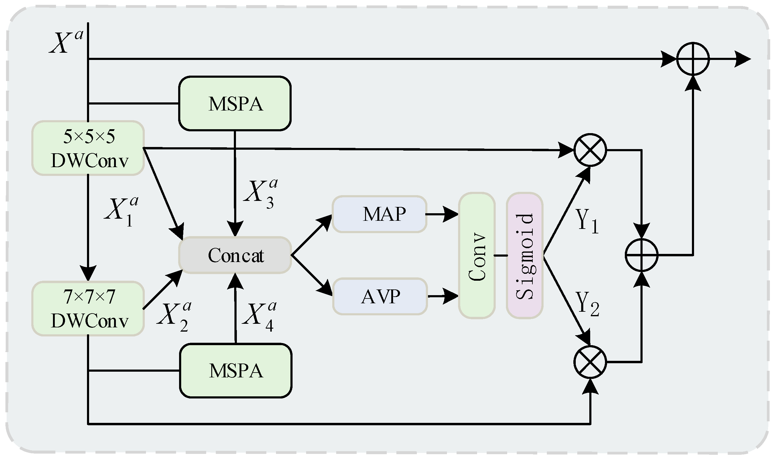 Sensors 25 05357 g004