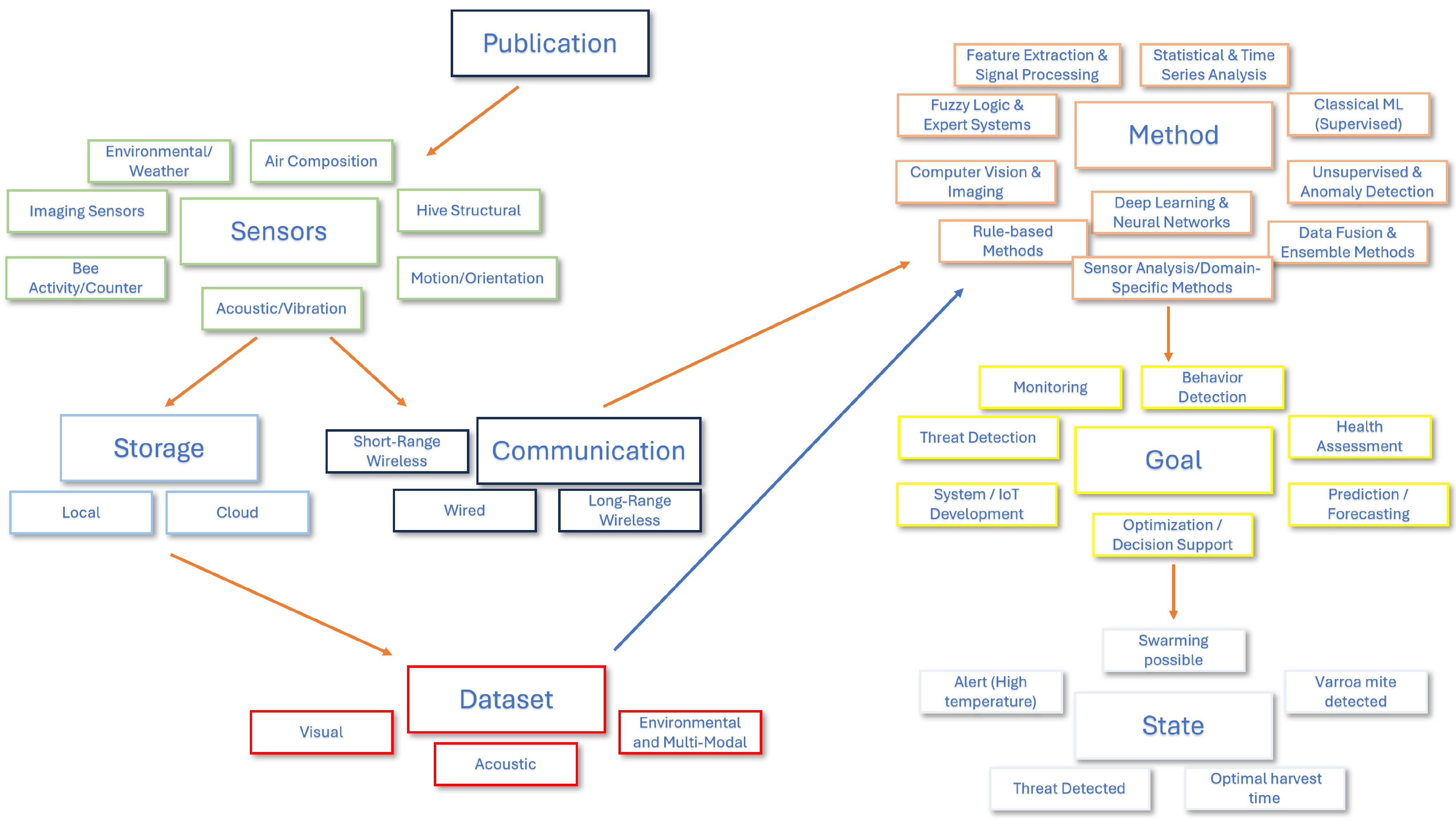 Sensors 25 05359 g002