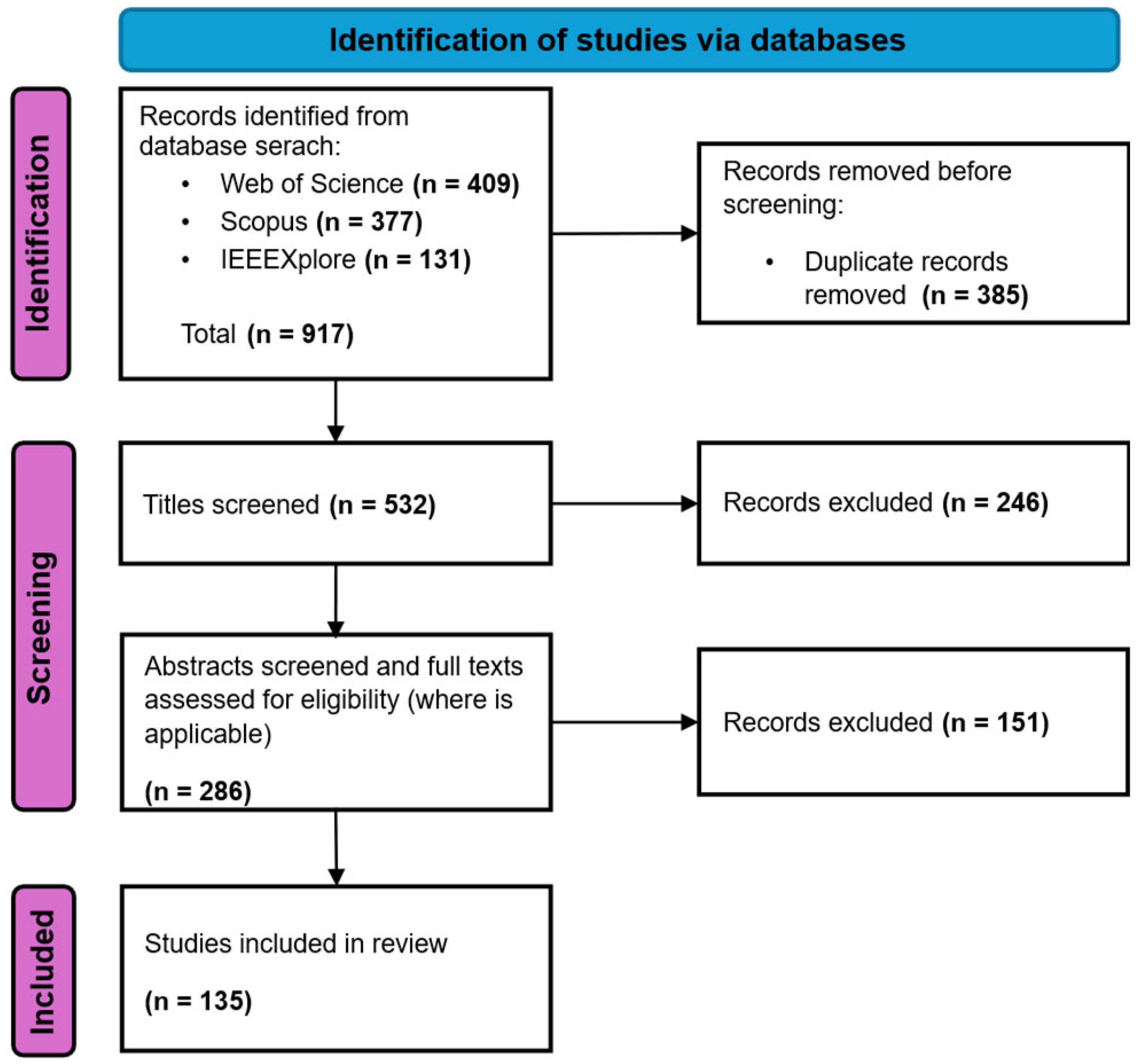 Sensors 25 05359 g003