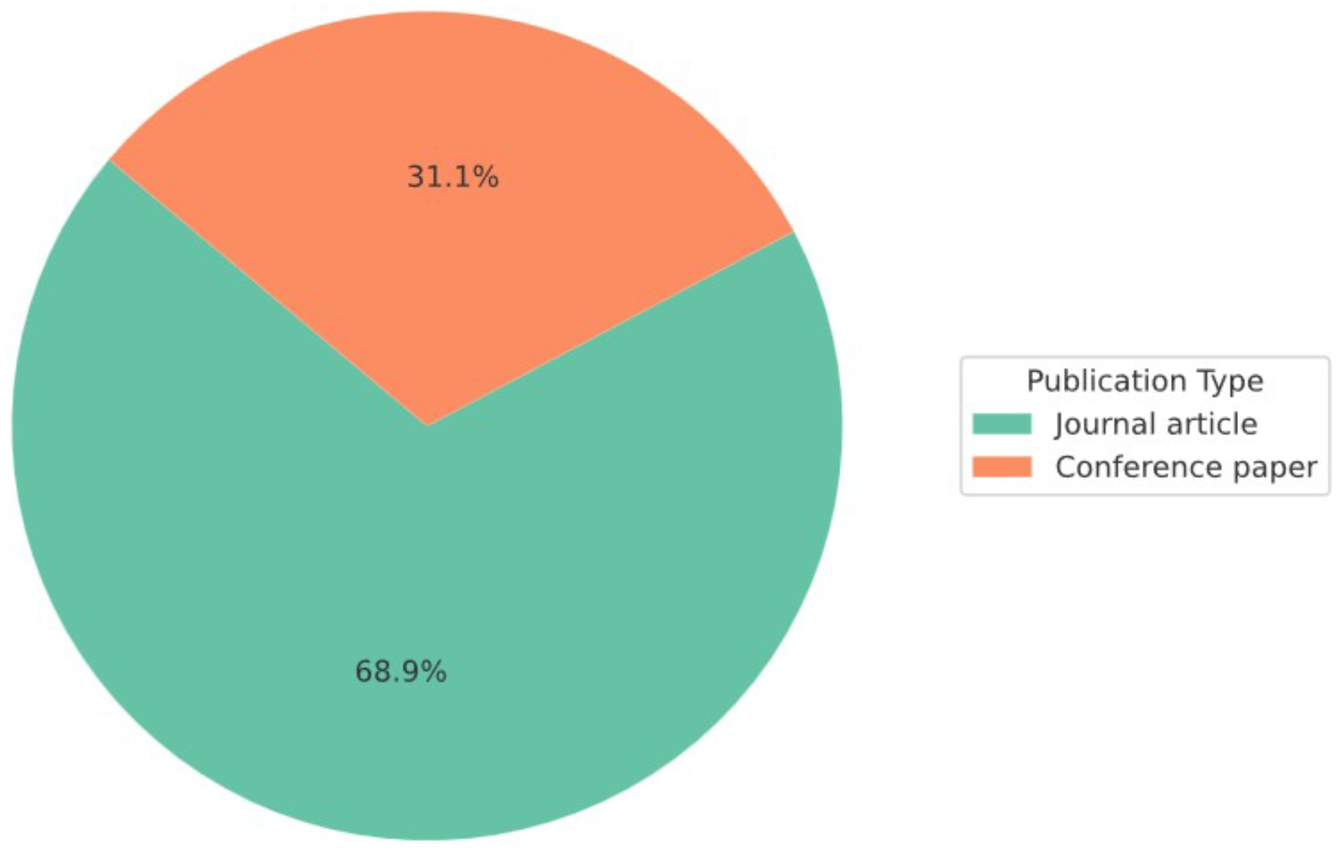 Sensors 25 05359 g004
