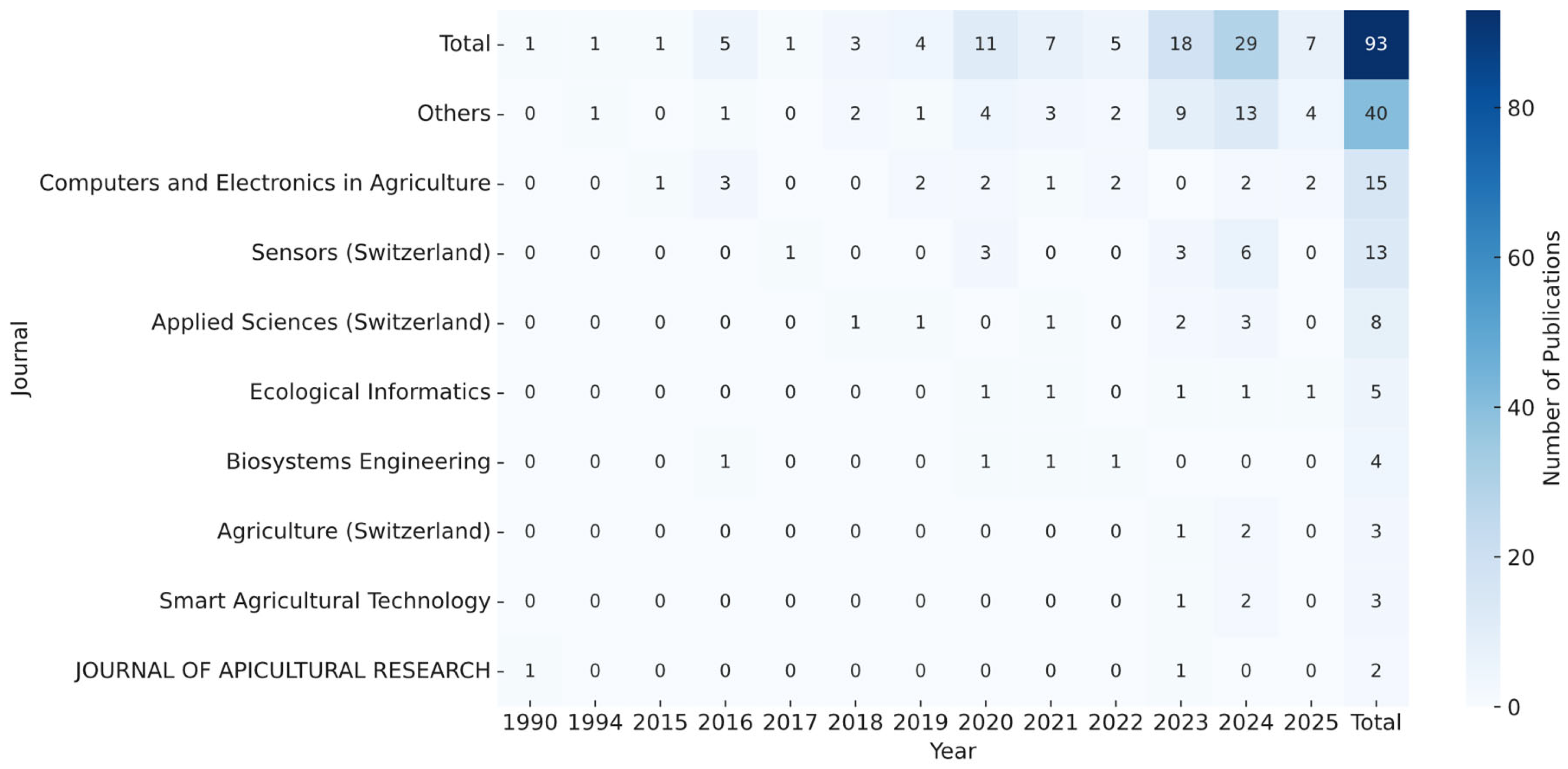 Sensors 25 05359 g005