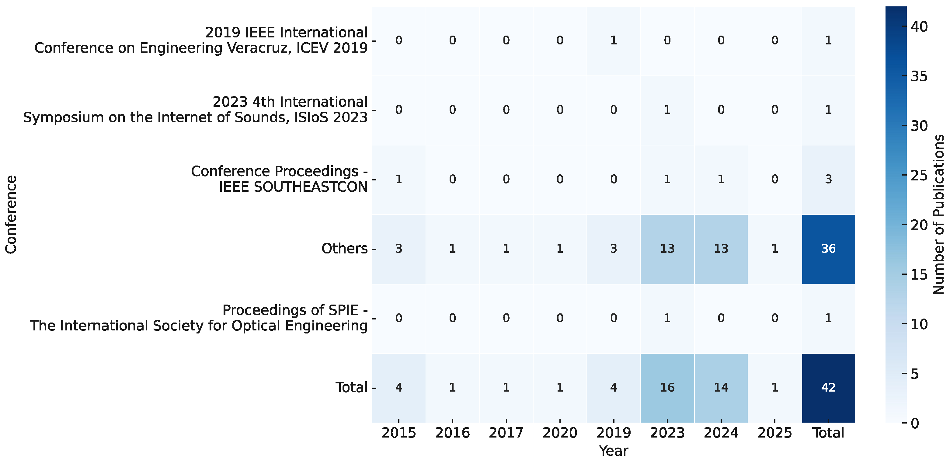 Sensors 25 05359 g006
