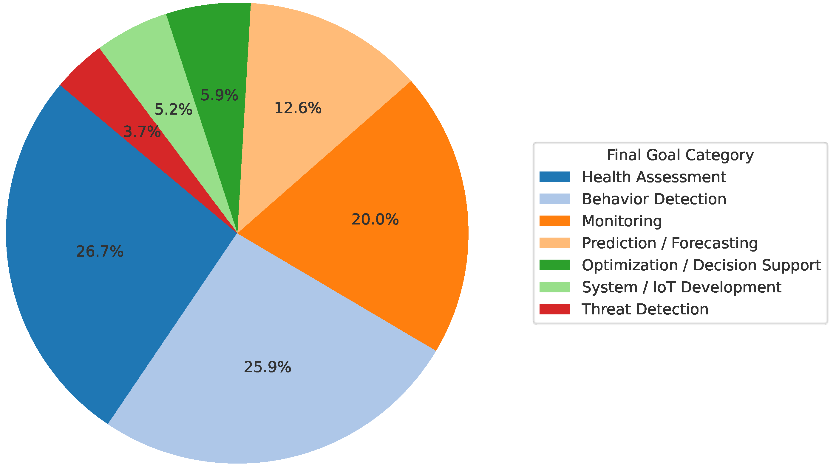 Sensors 25 05359 g007
