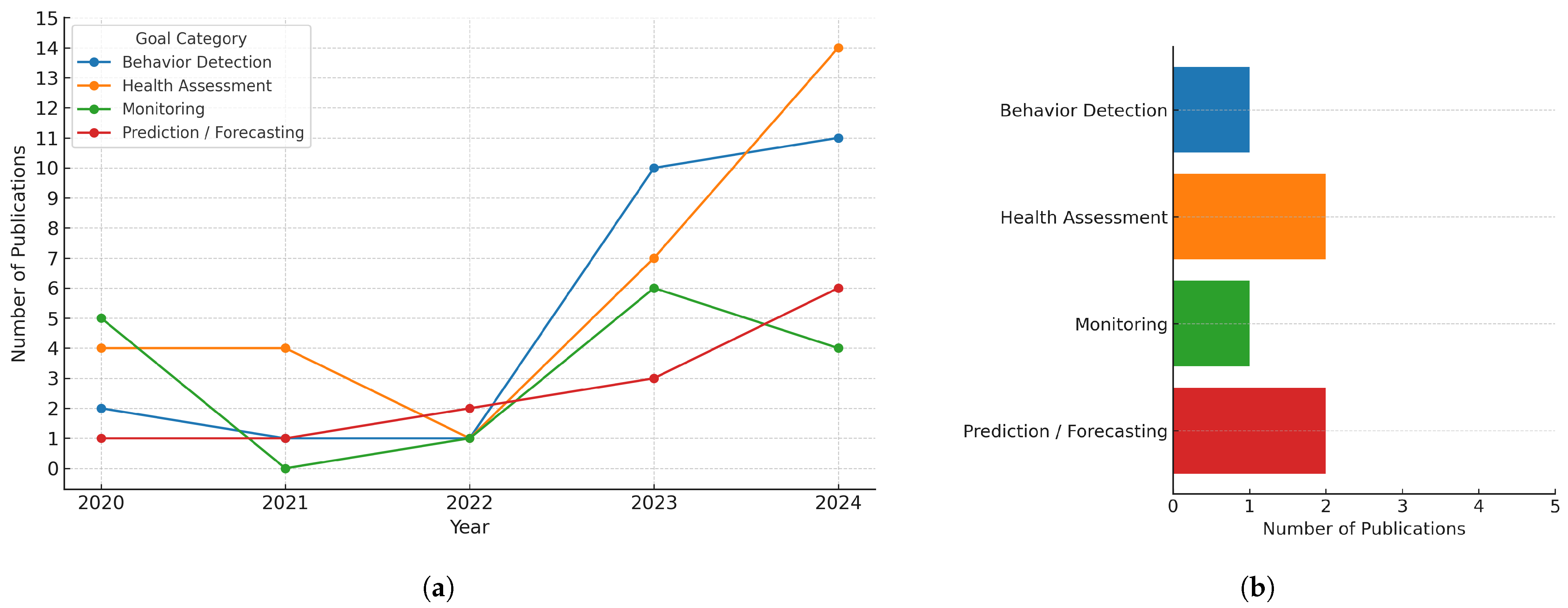 Sensors 25 05359 g008