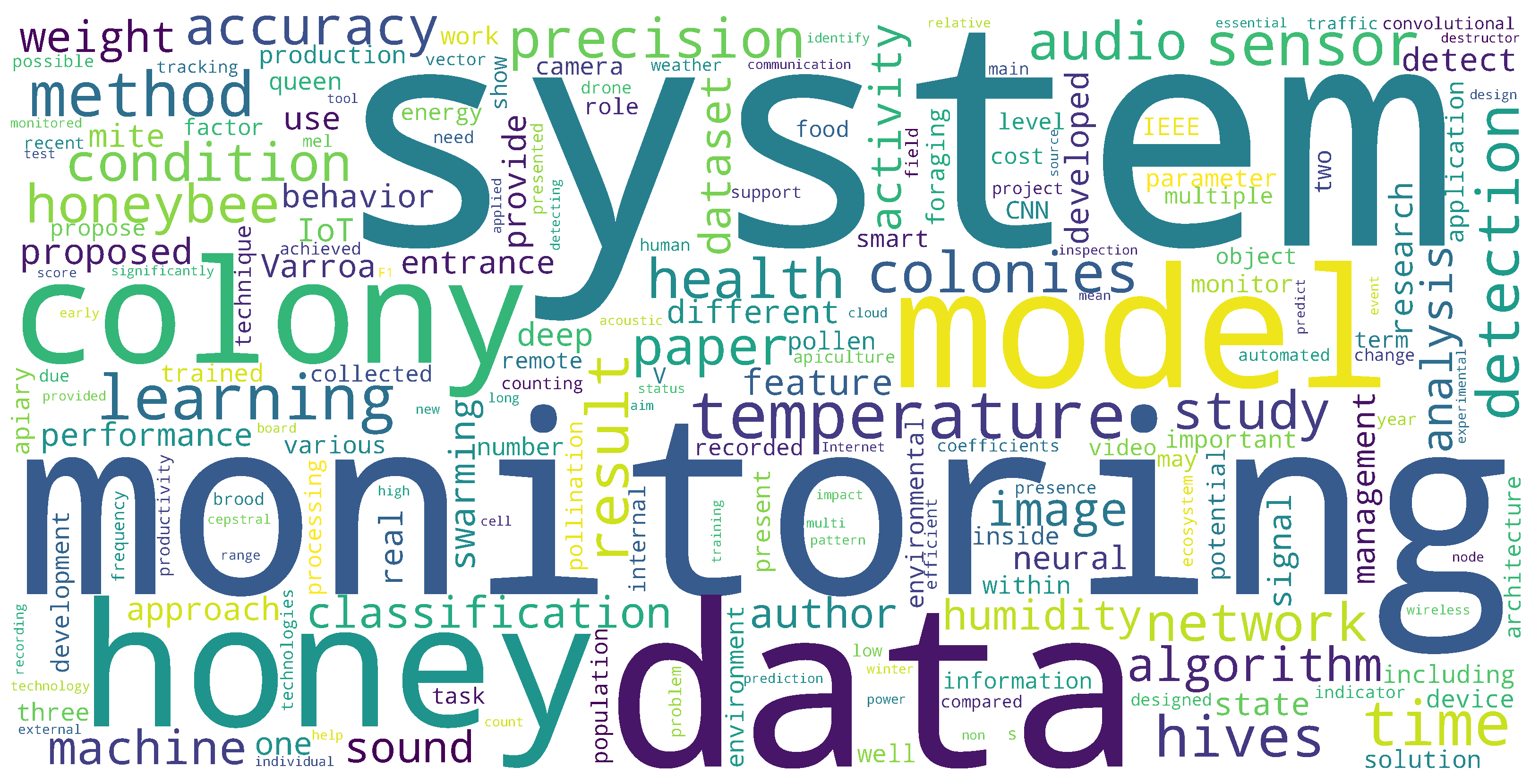 Sensors 25 05359 g009