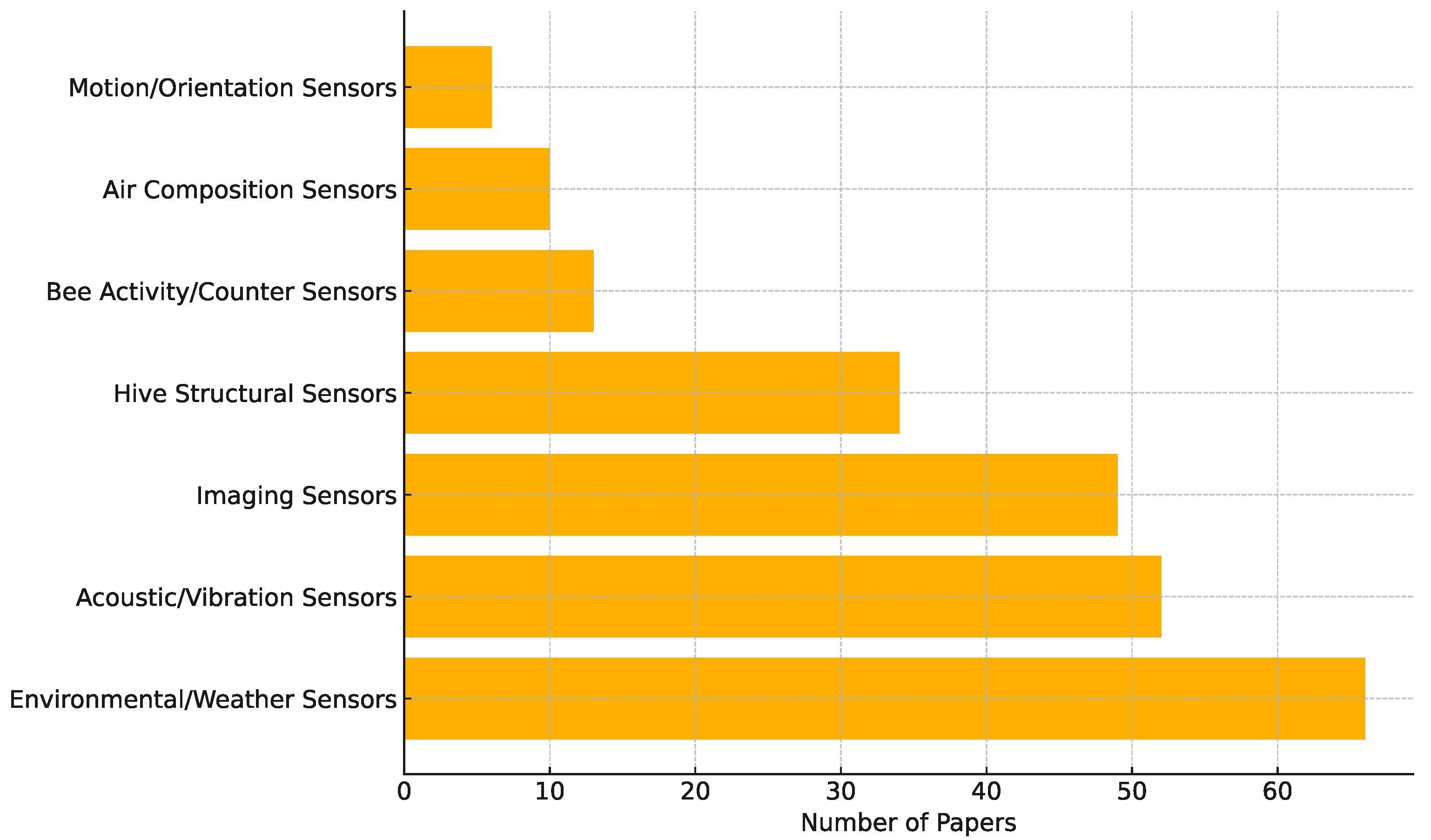 Sensors 25 05359 g010