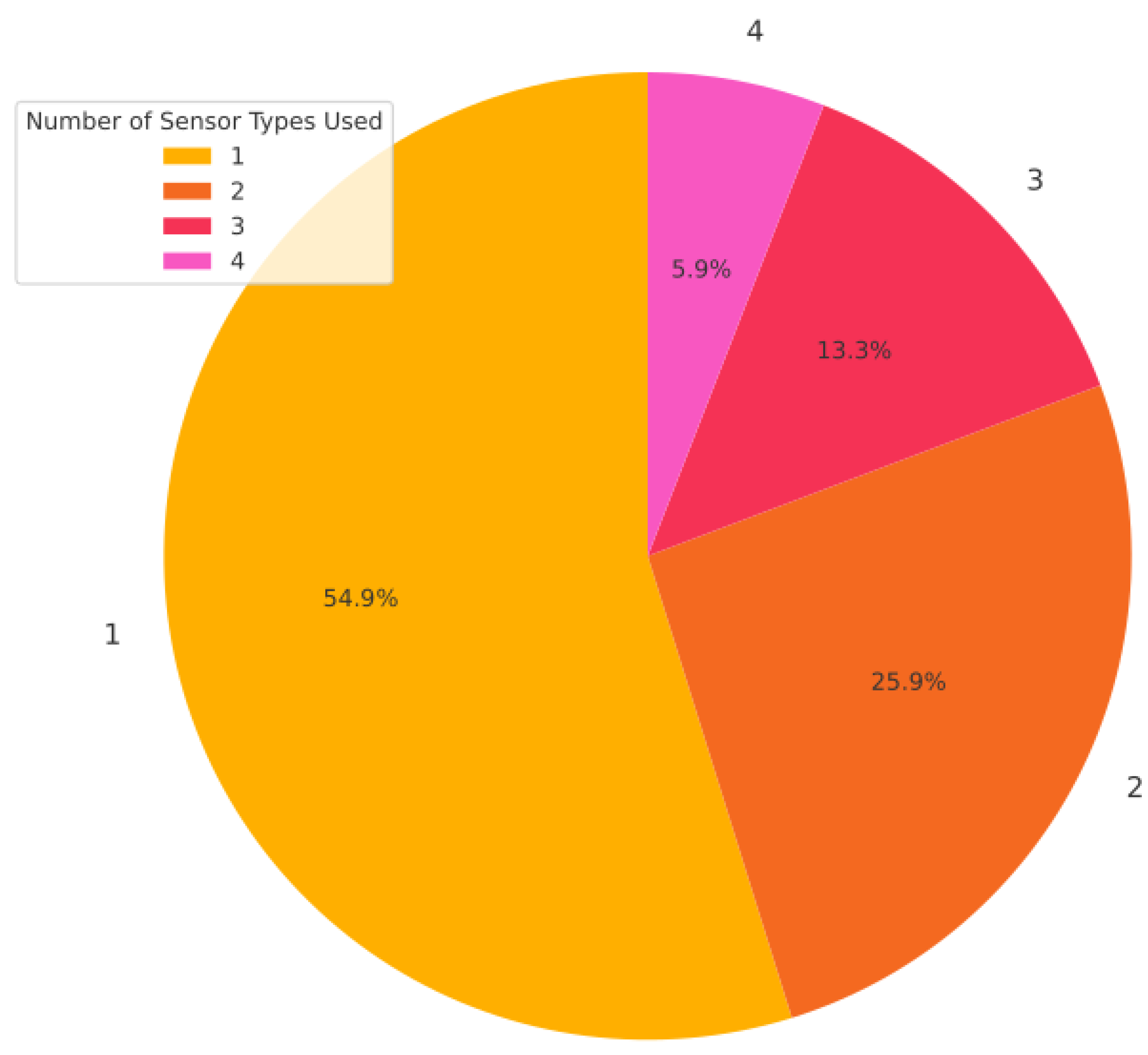 Sensors 25 05359 g011