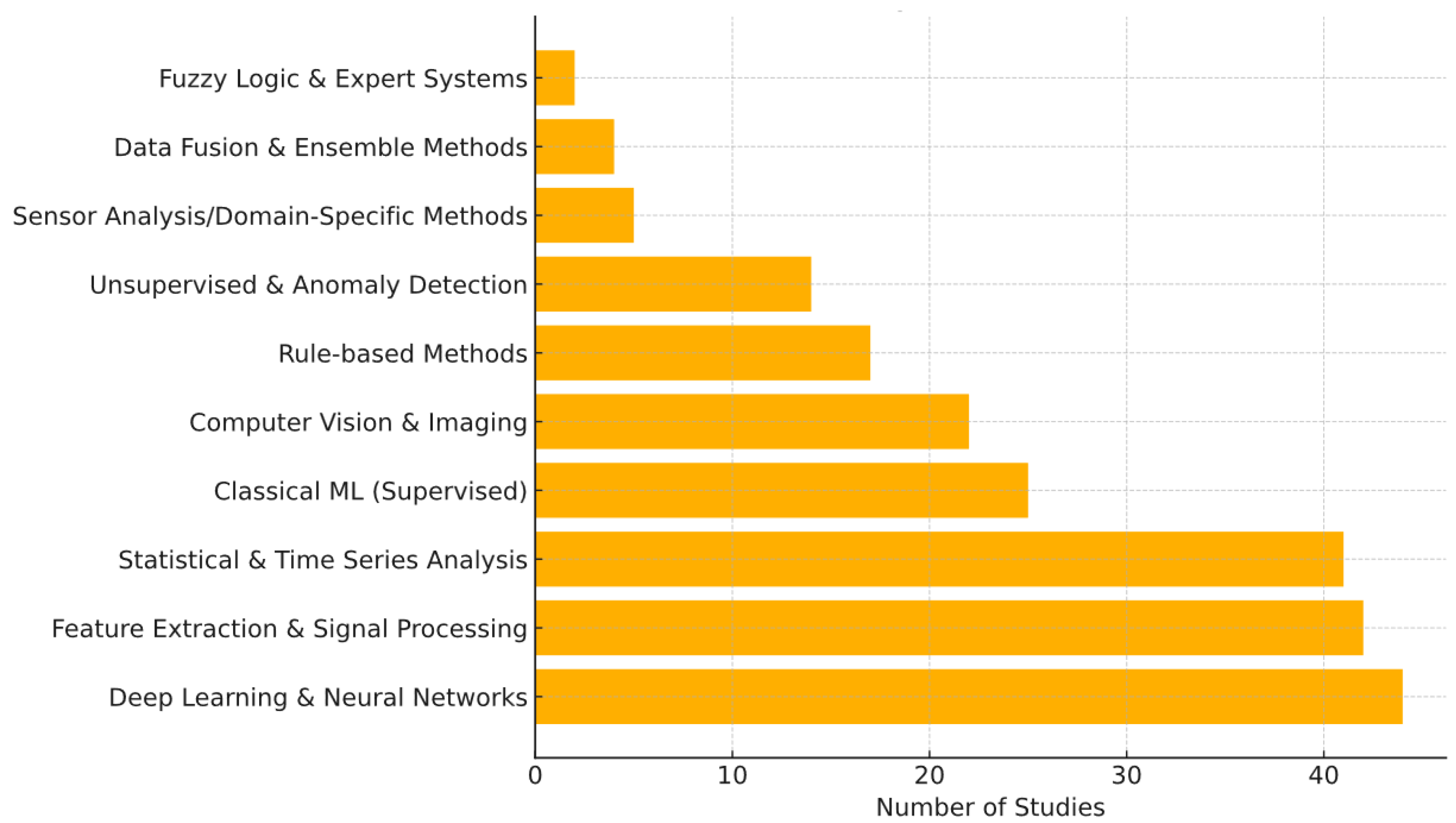 Sensors 25 05359 g012