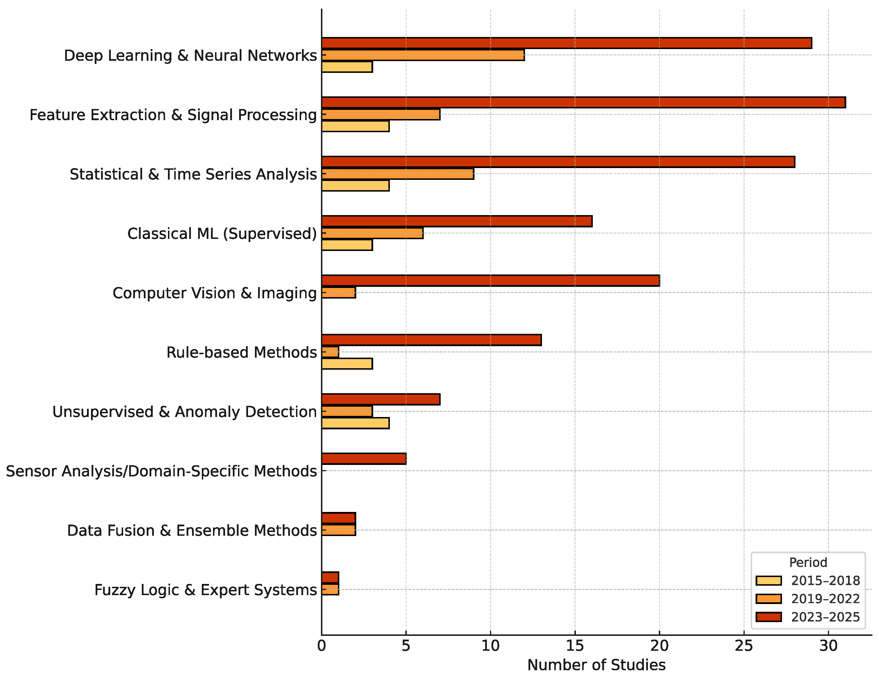 Sensors 25 05359 g013