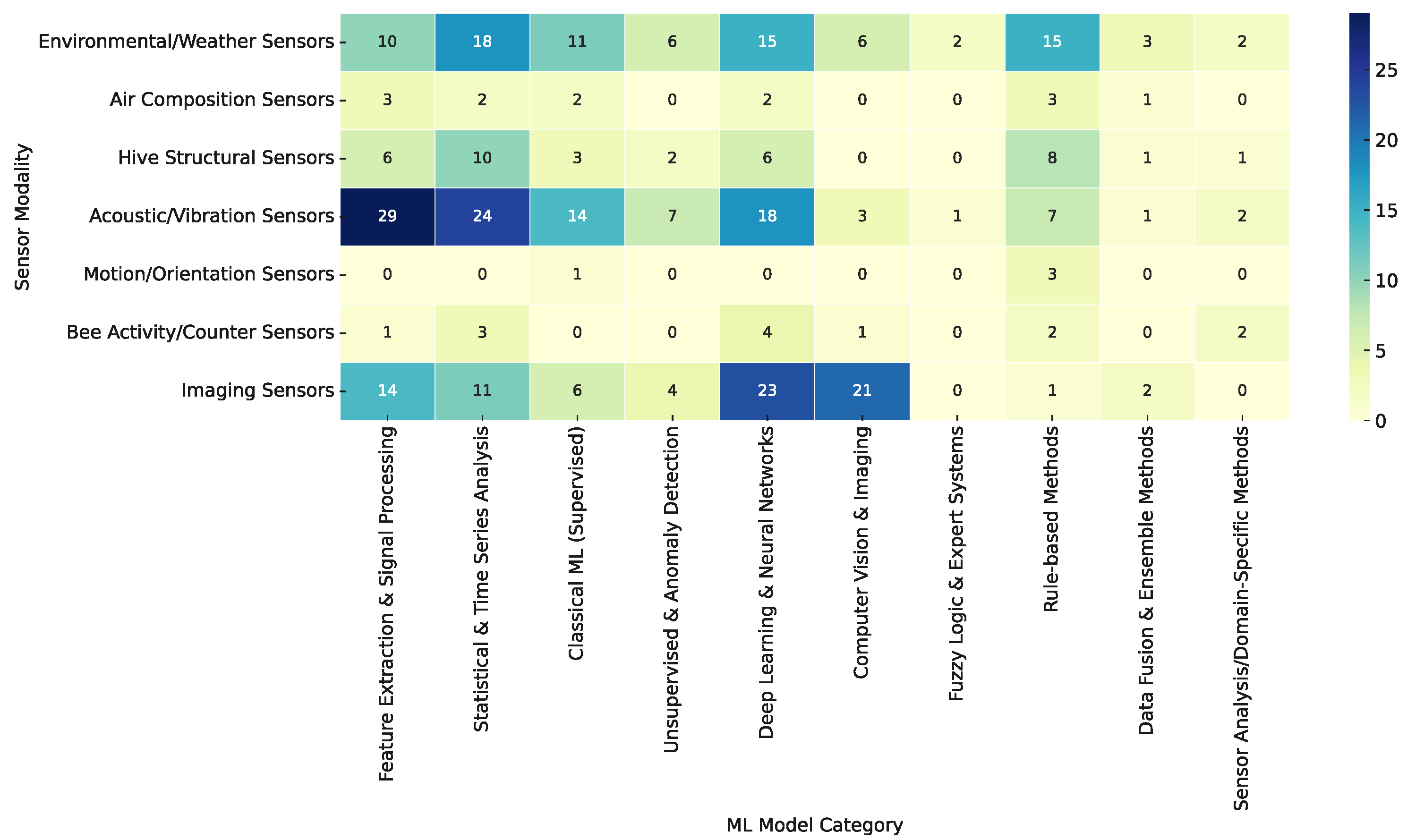 Sensors 25 05359 g016