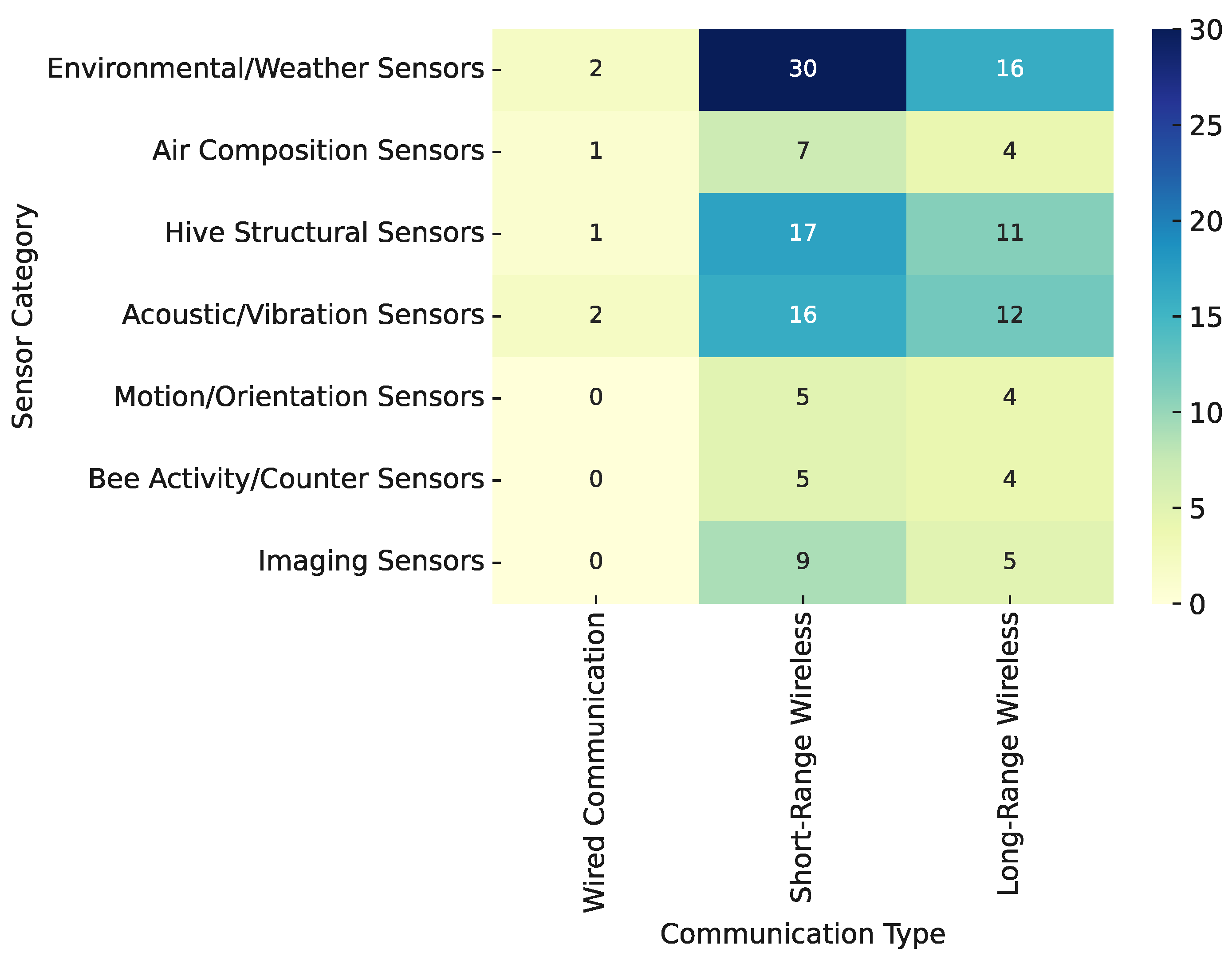 Sensors 25 05359 g017
