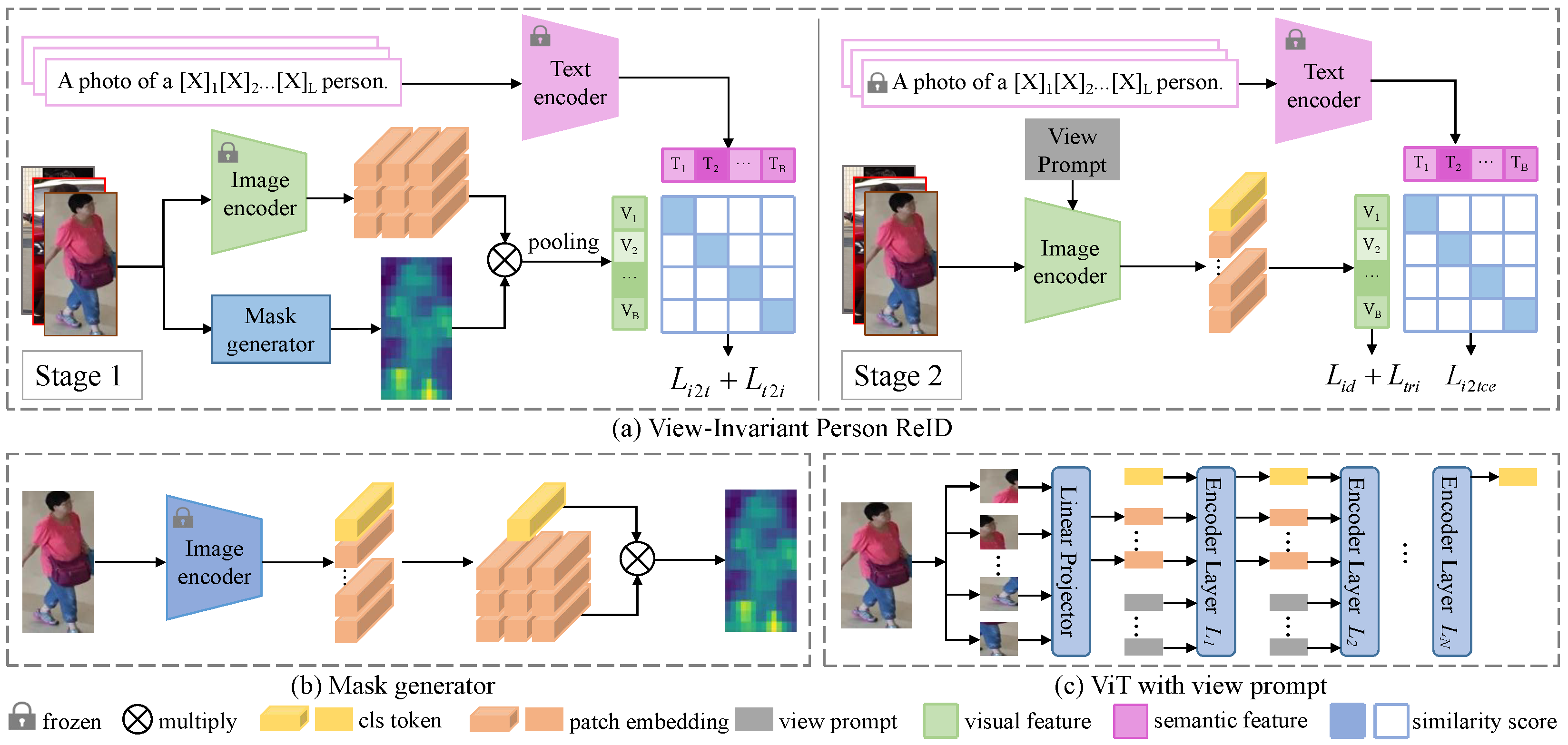 Sensors 25 05362 g002