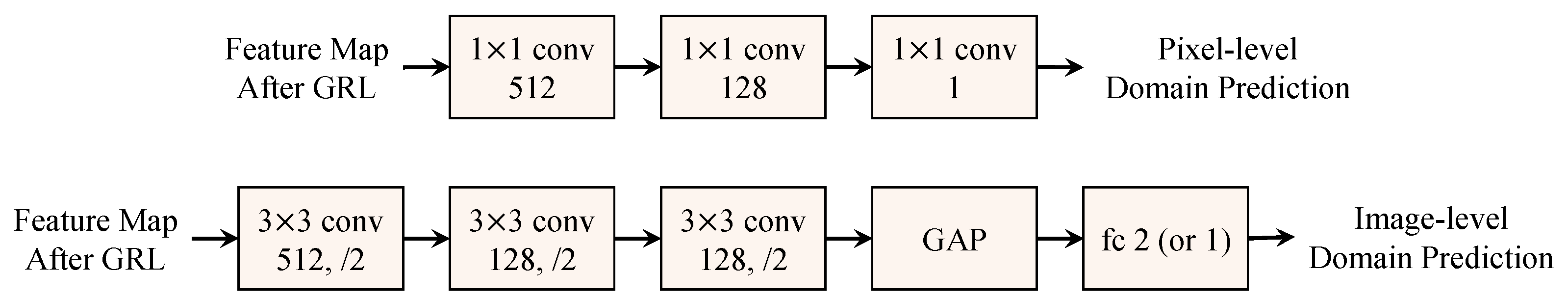 Sensors 25 05363 g002