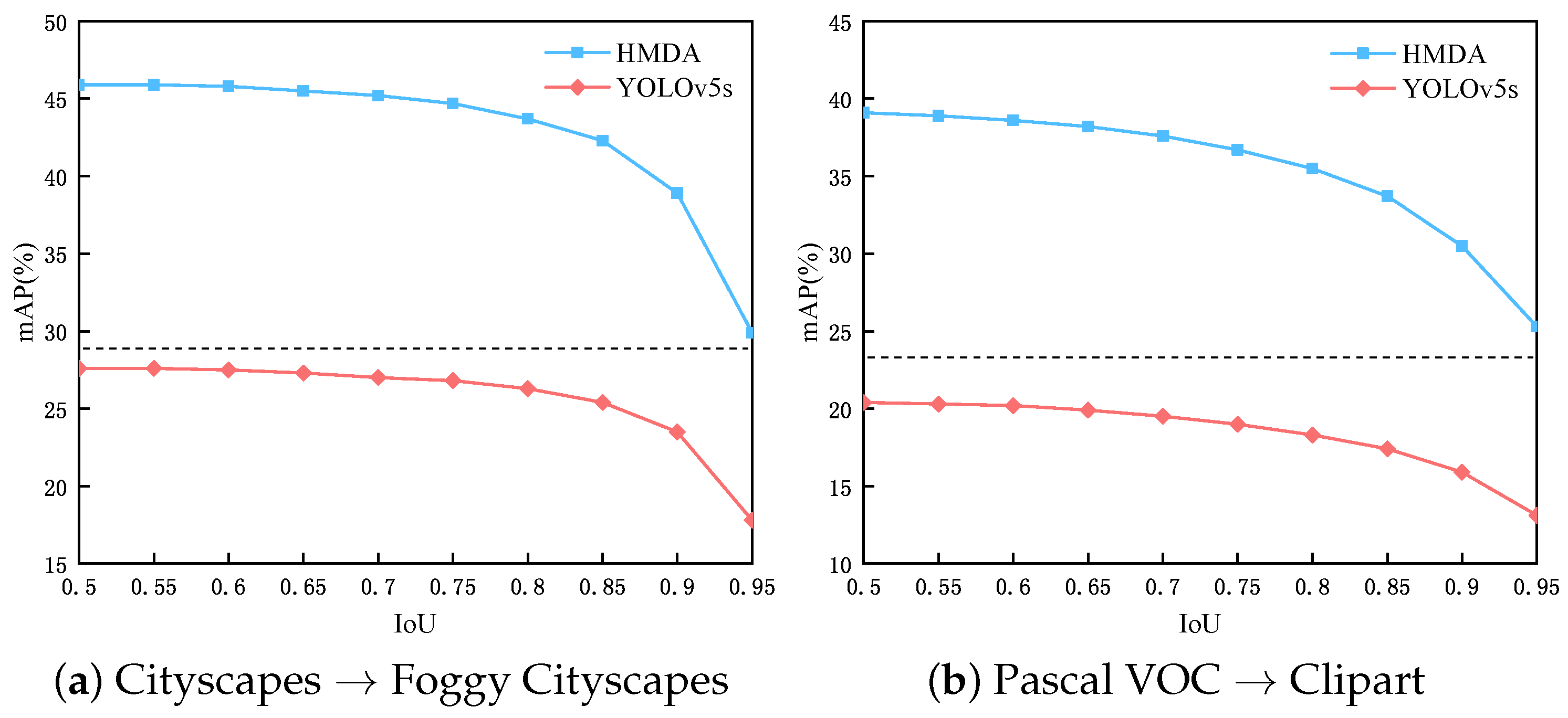 Sensors 25 05363 g005