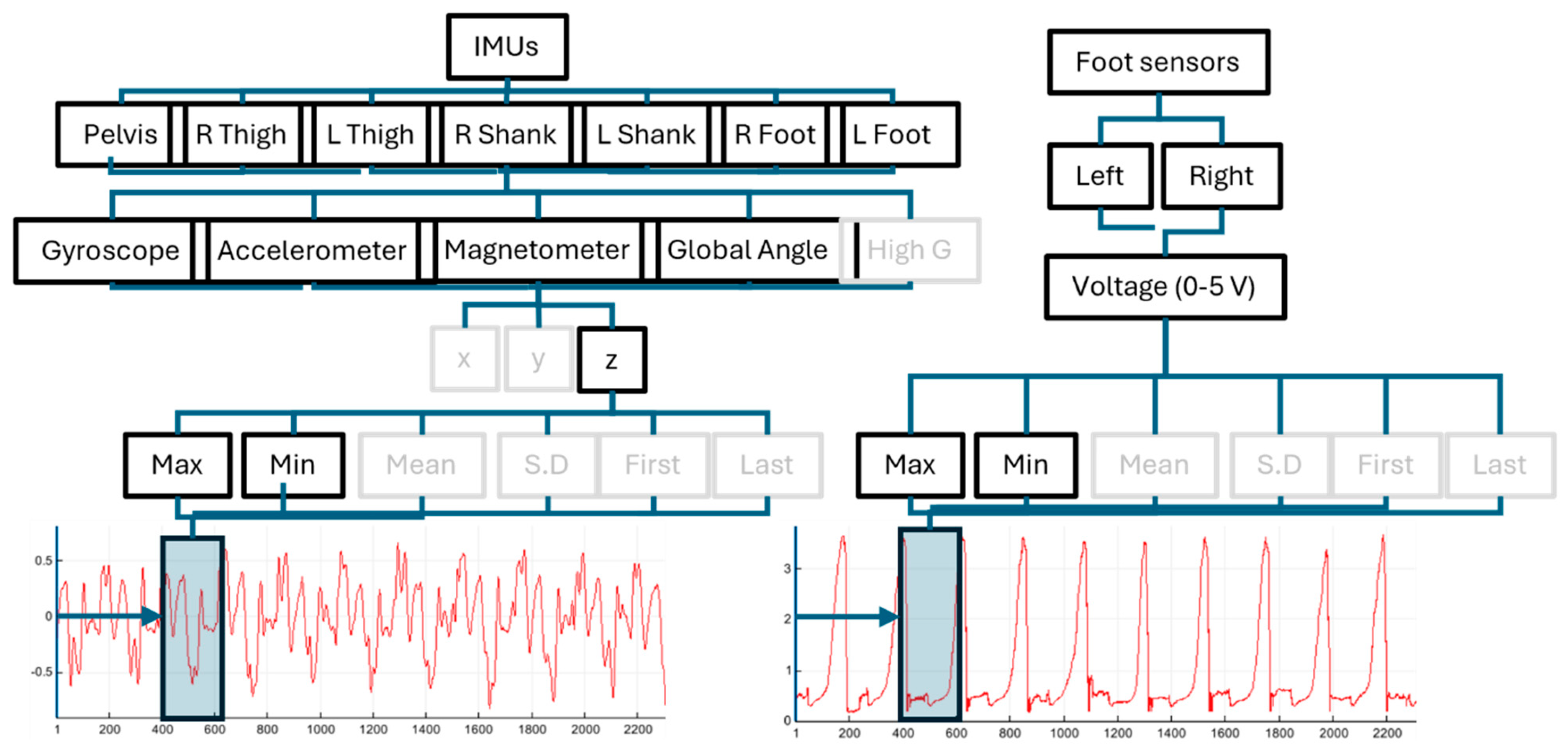 Sensors 25 05365 g002