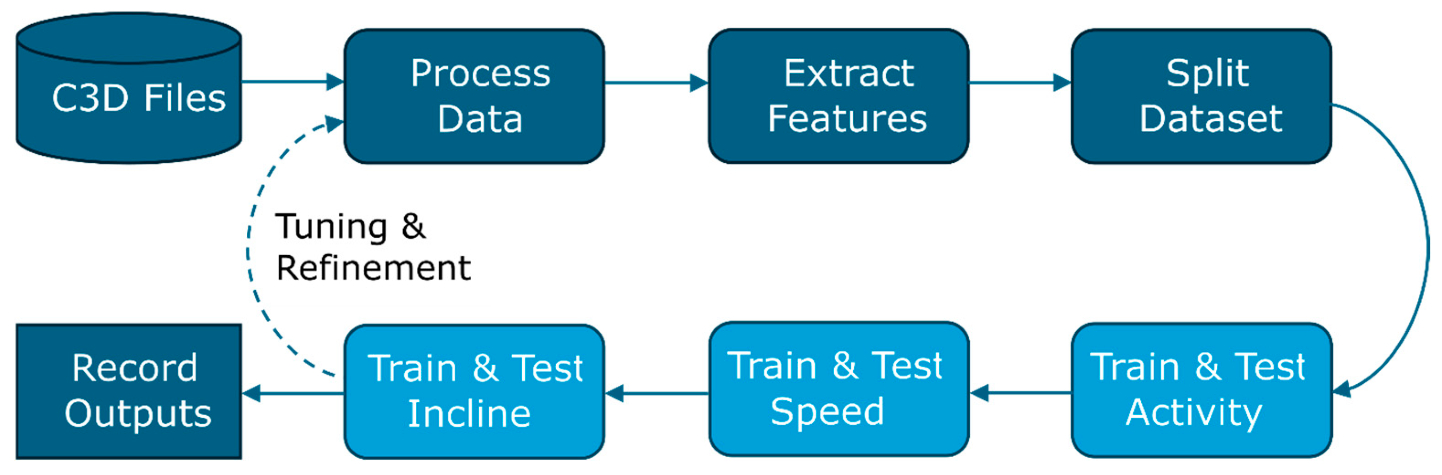 Sensors 25 05365 g003