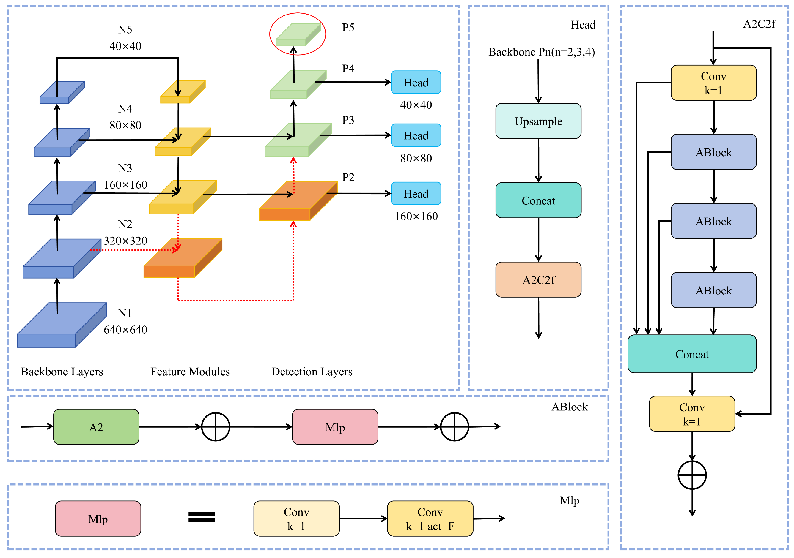 Sensors 25 05369 g002