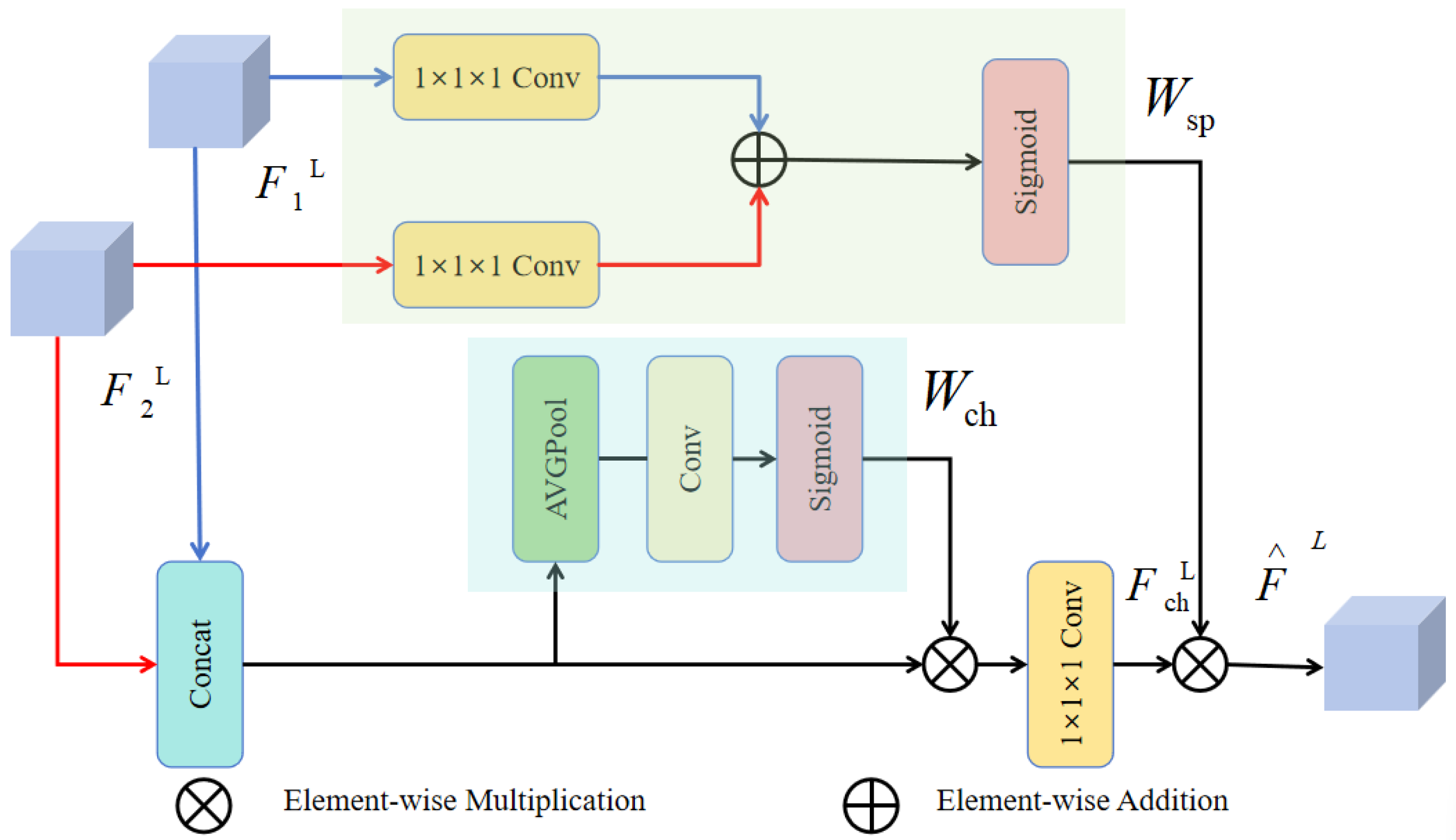 Sensors 25 05369 g003