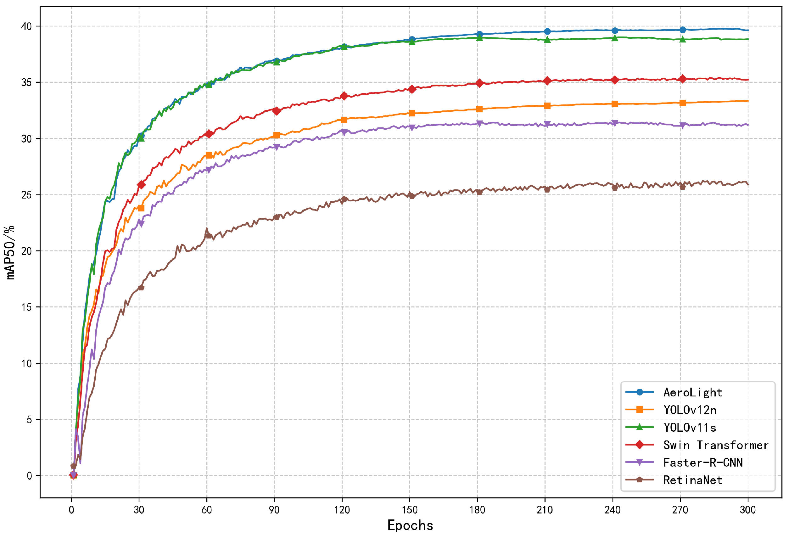 Sensors 25 05369 g005