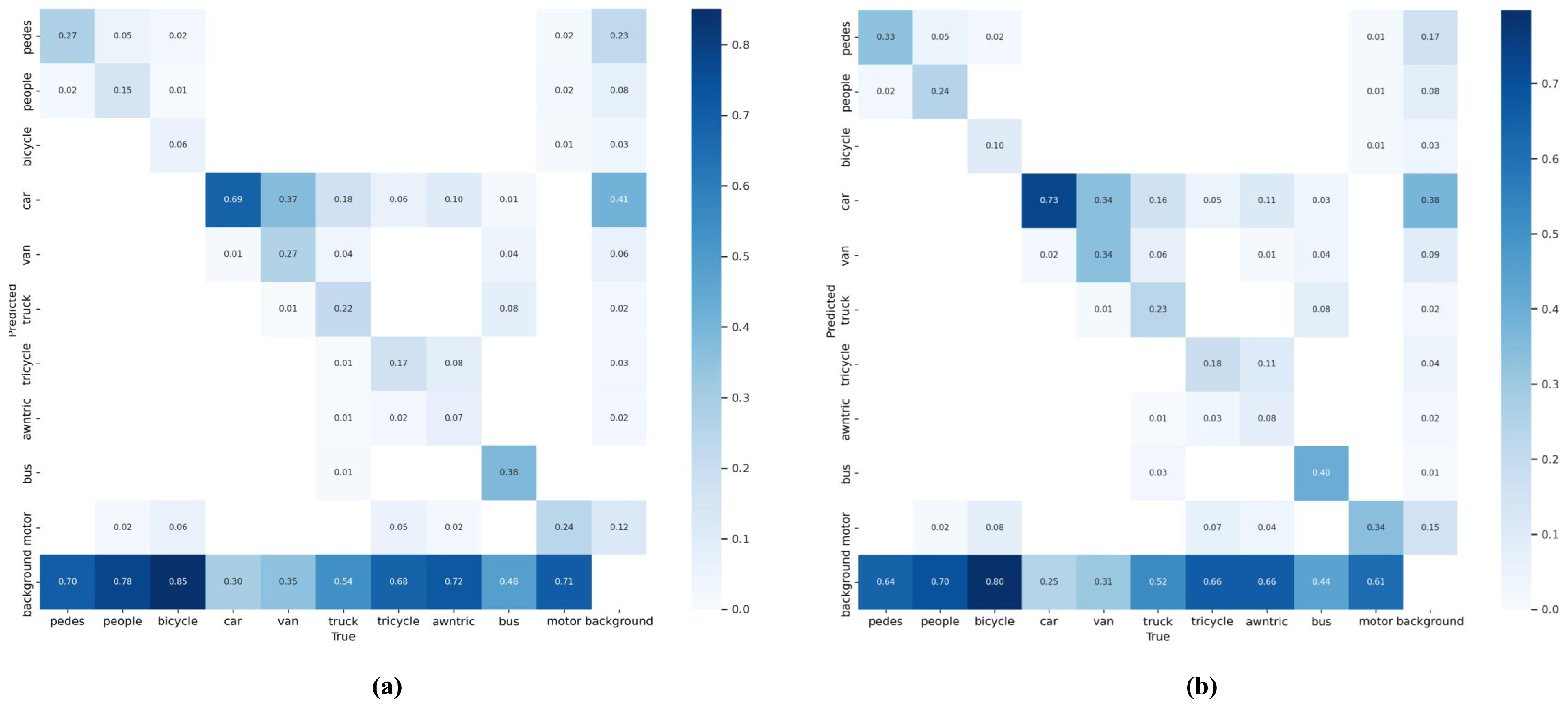 Sensors 25 05369 g008