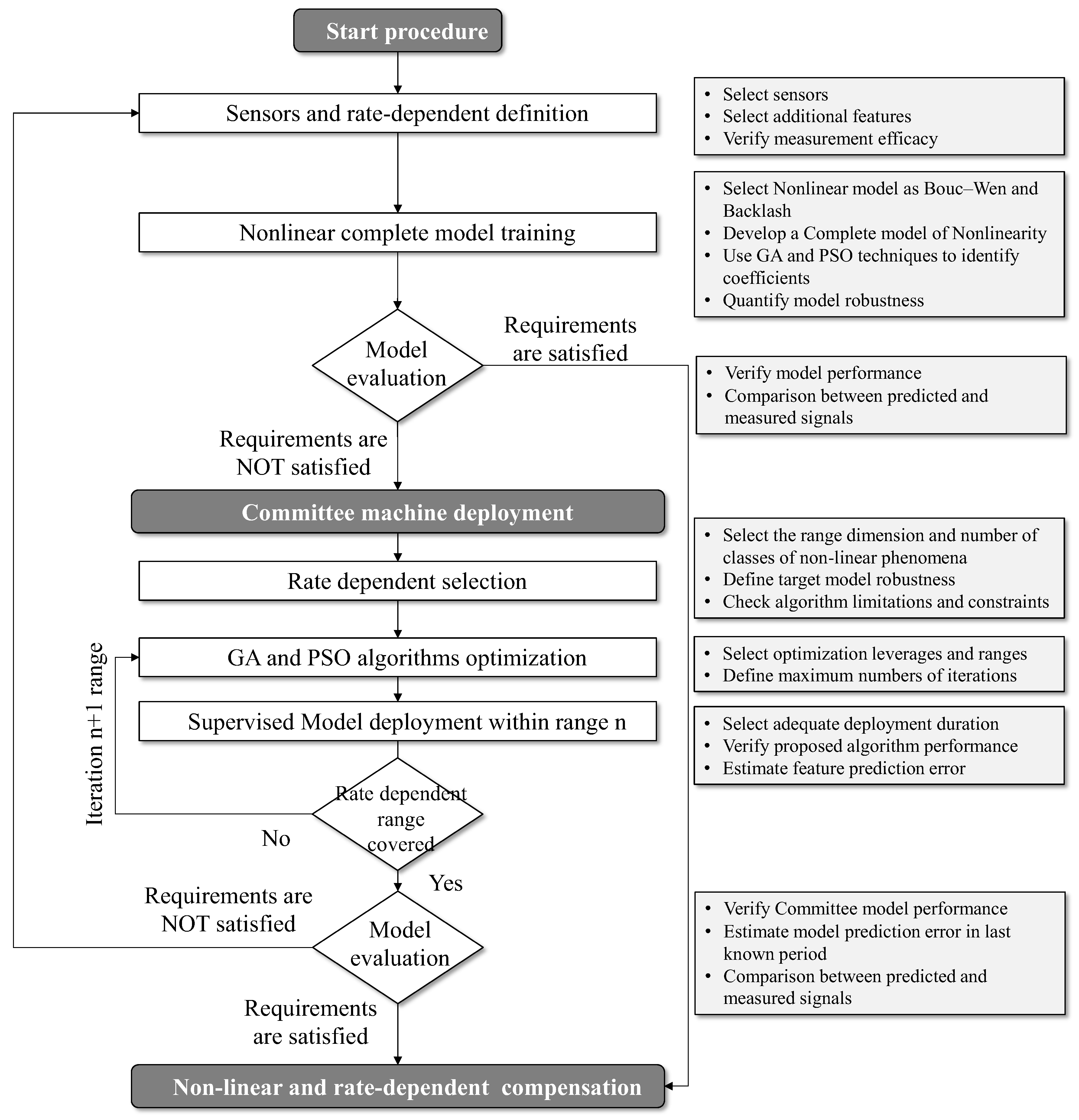 Sensors 25 05371 g001