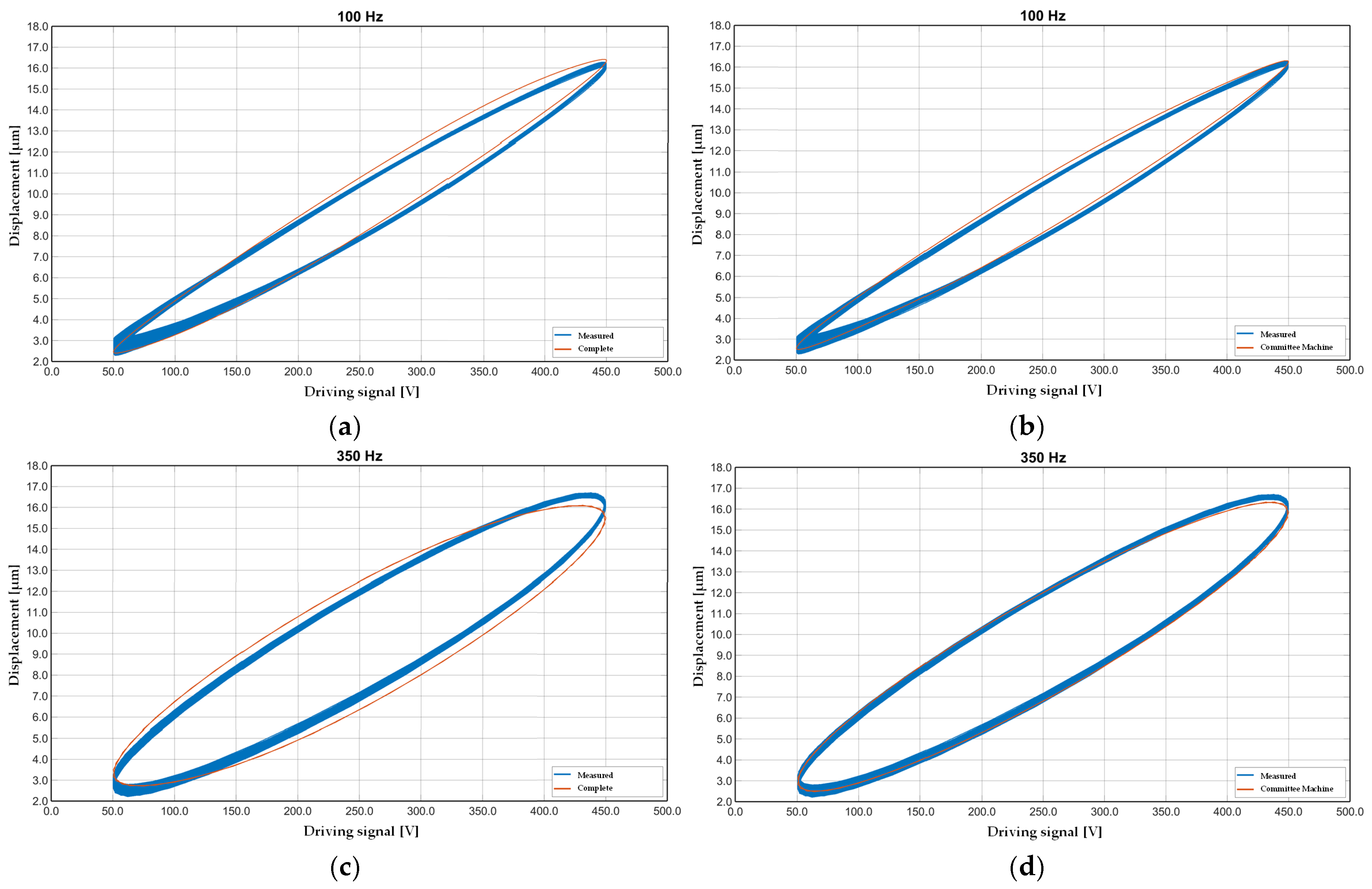 Sensors 25 05371 g008