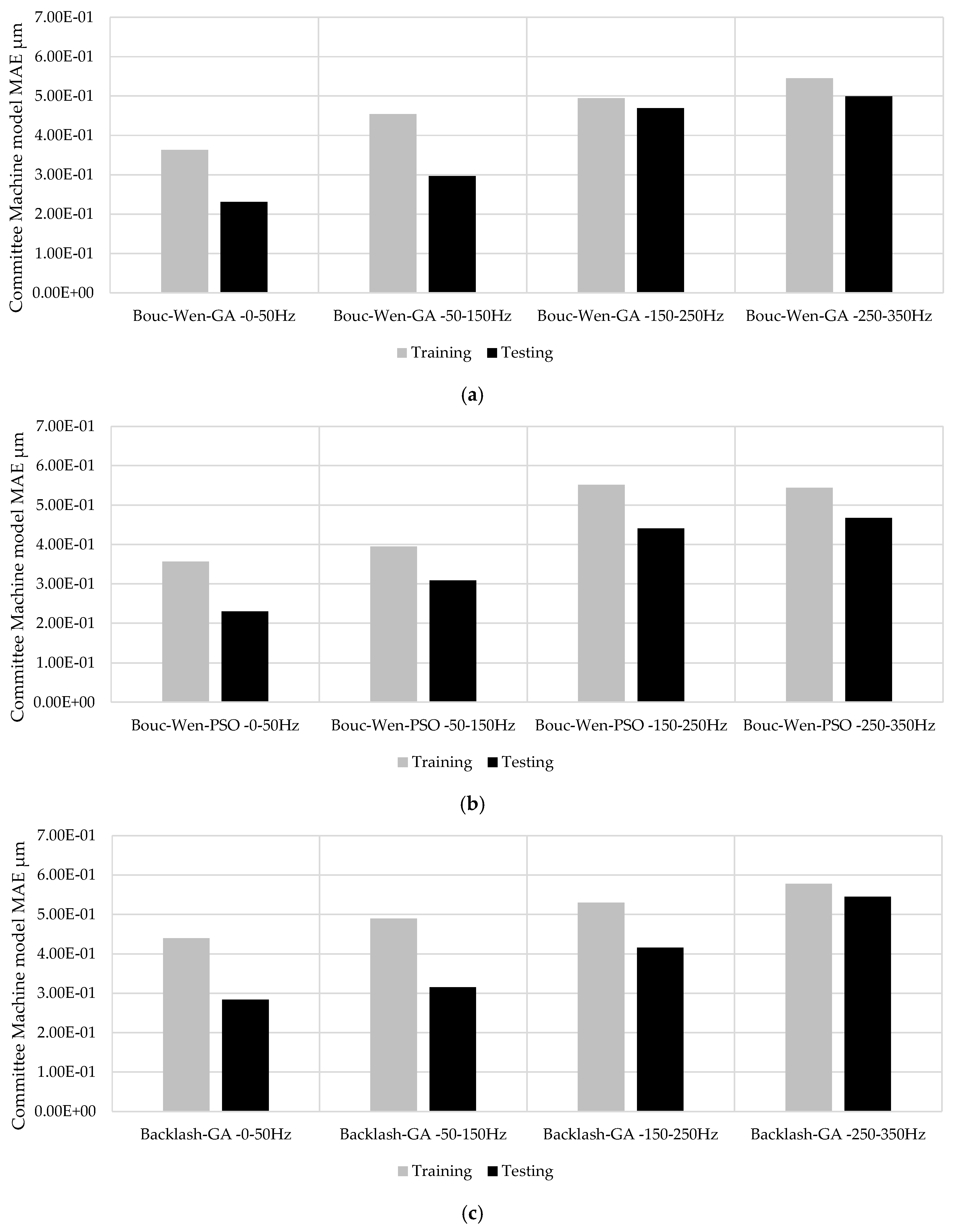 Sensors 25 05371 g009a