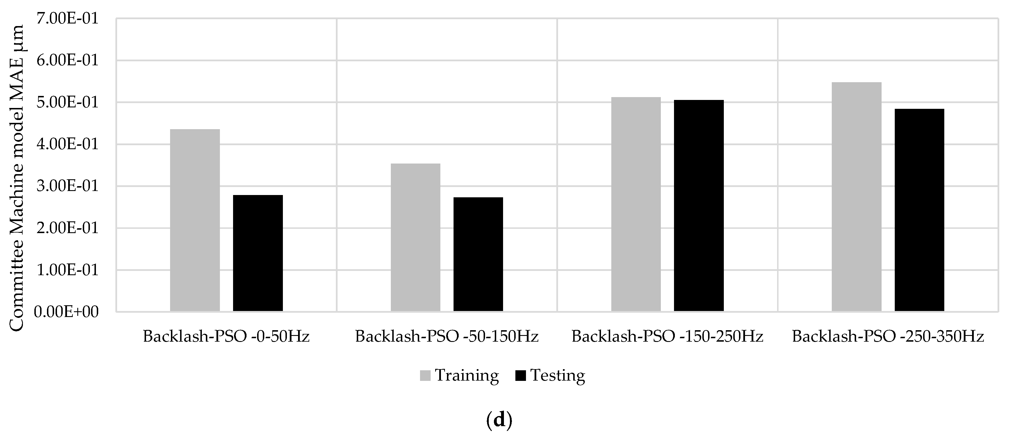 Sensors 25 05371 g009b