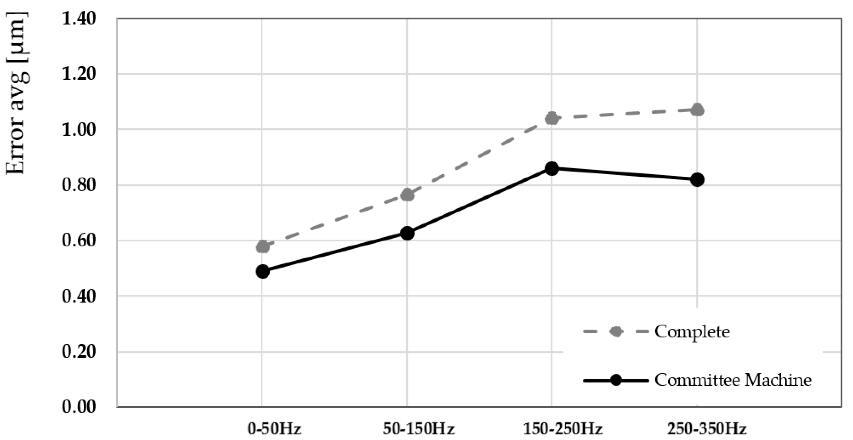 Sensors 25 05371 g010