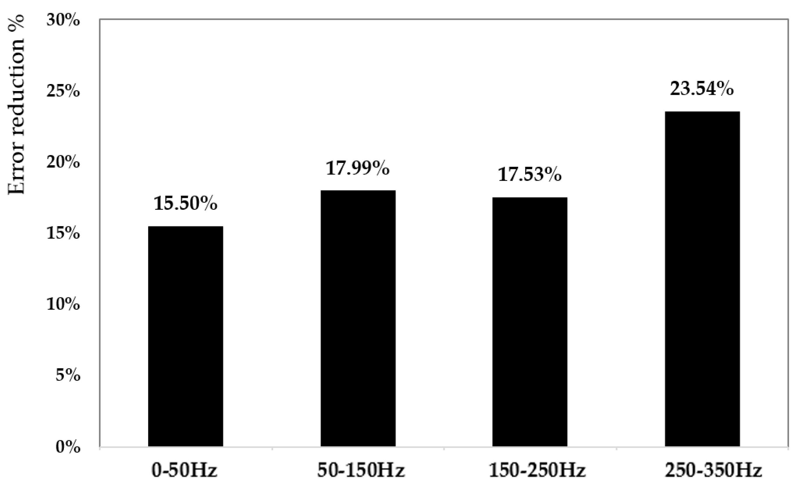 Sensors 25 05371 g011