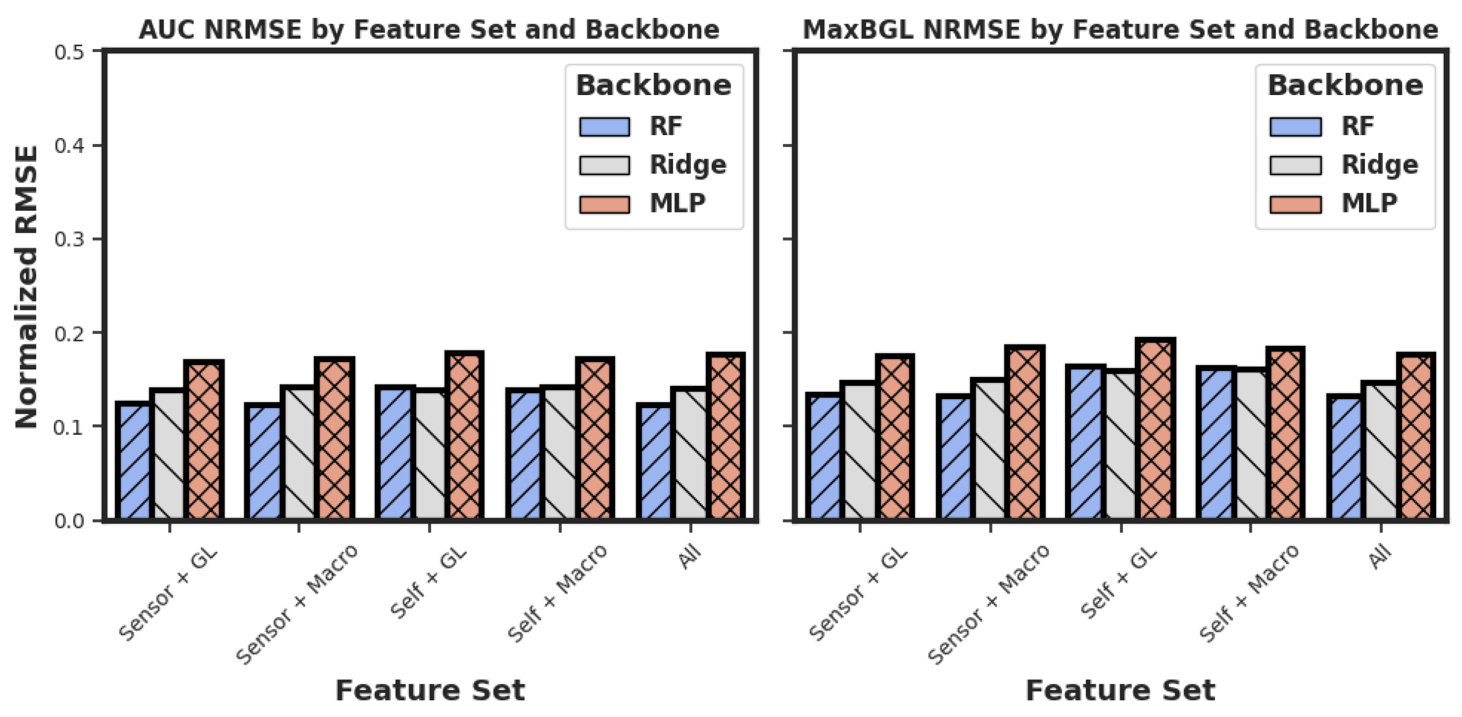 Sensors 25 05372 g008
