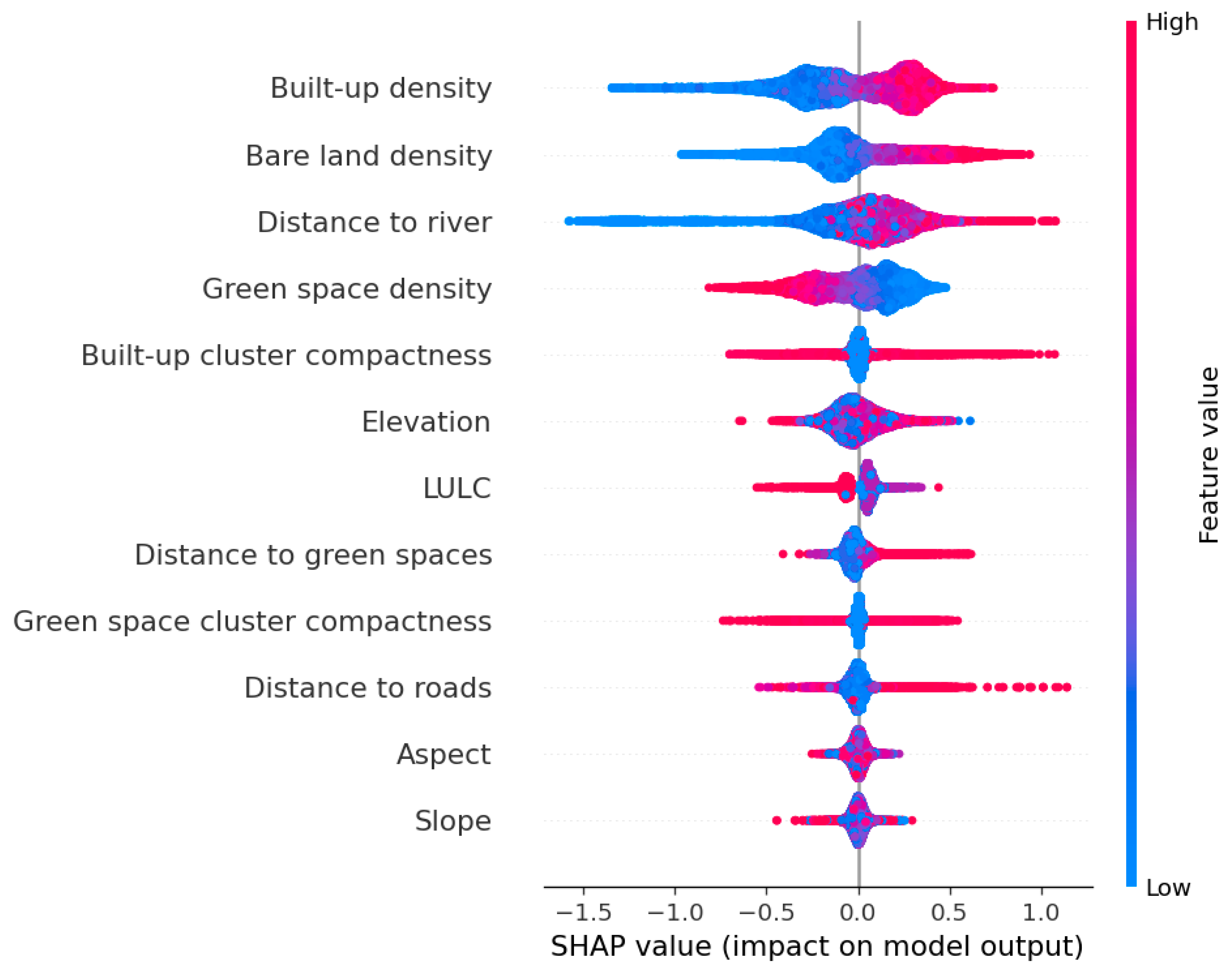Sensors 25 05380 g014 Sensors 25 05380 g014