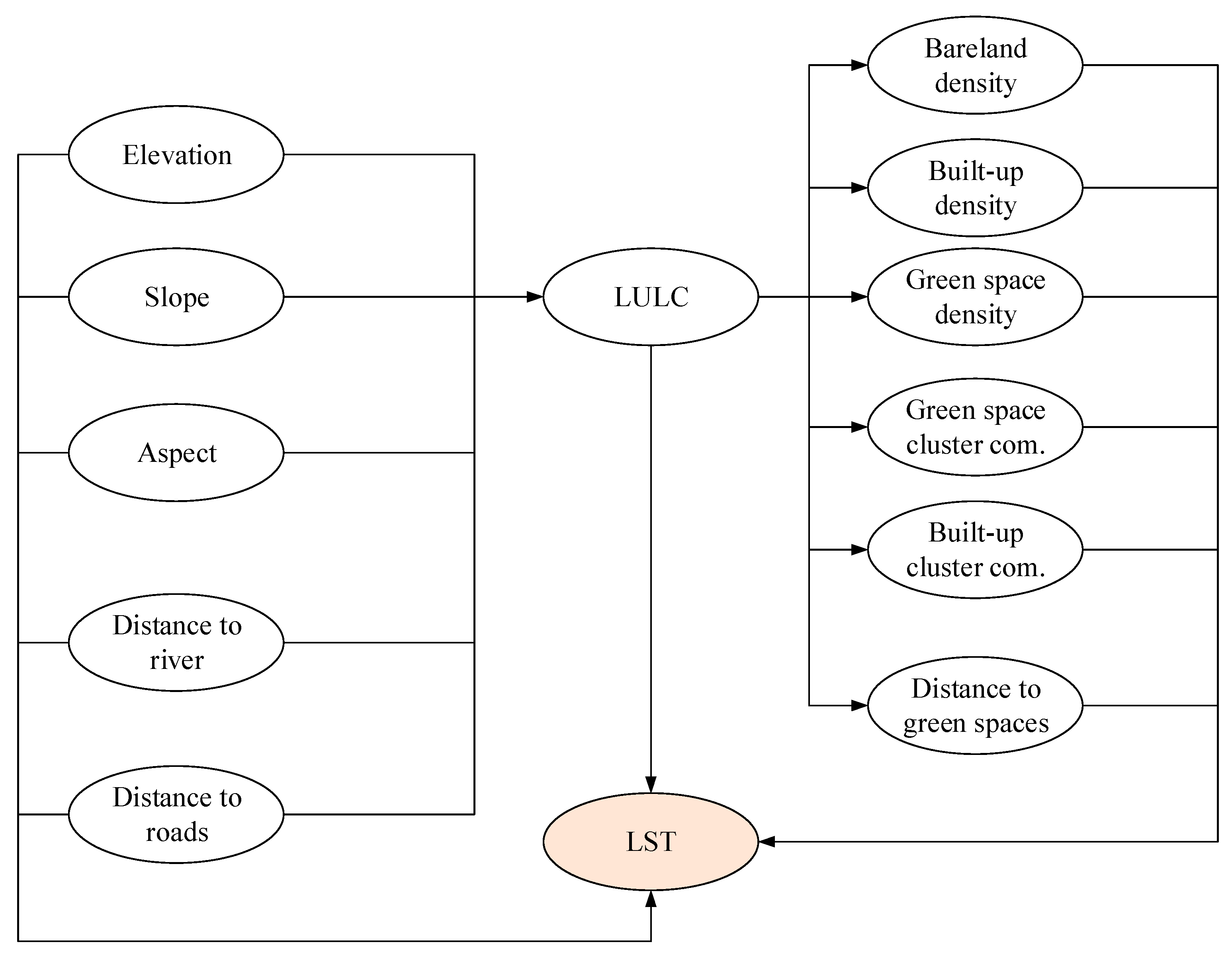 Sensors 25 05380 g015 Sensors 25 05380 g015