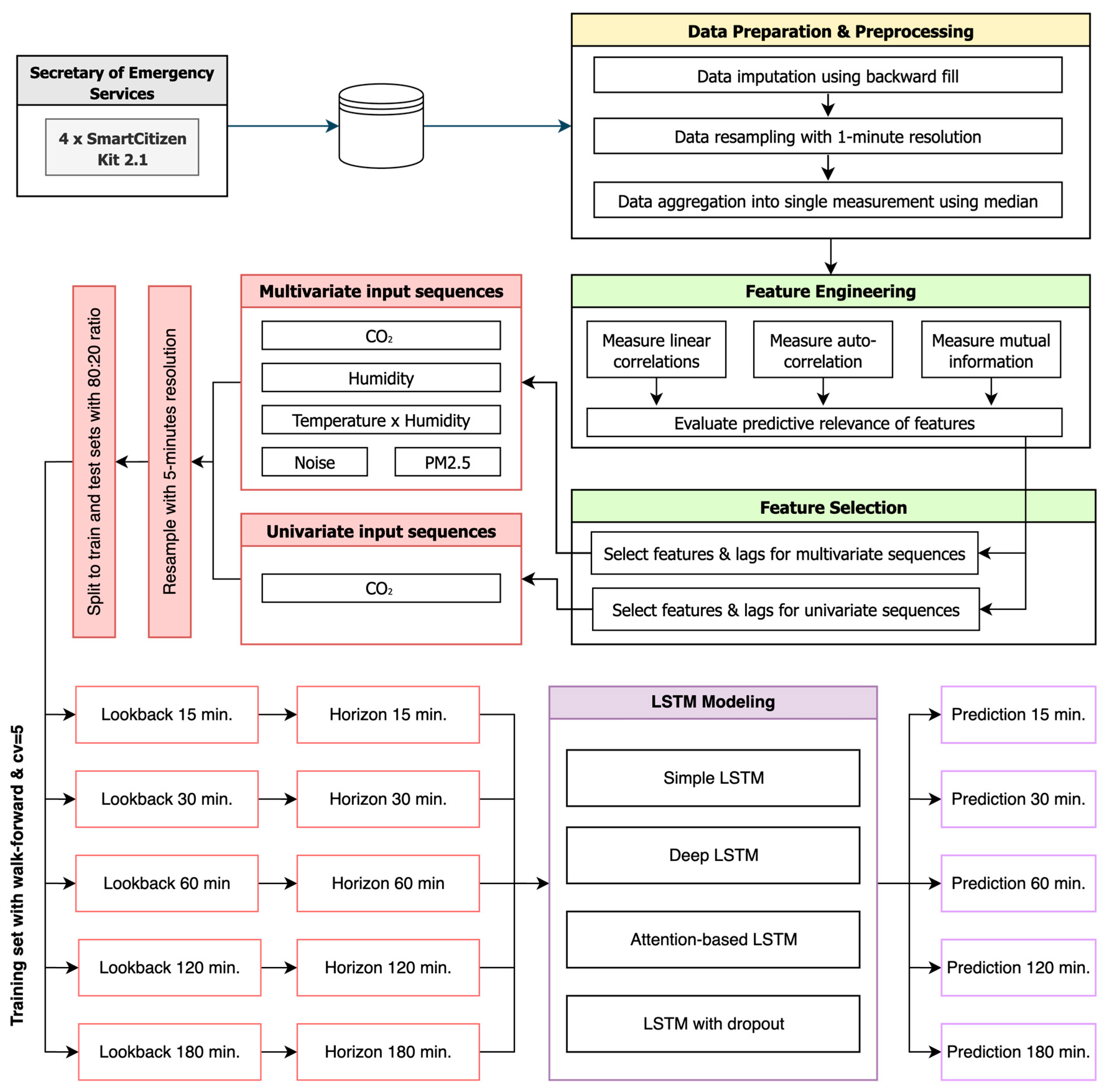 Sensors 25 05382 g001