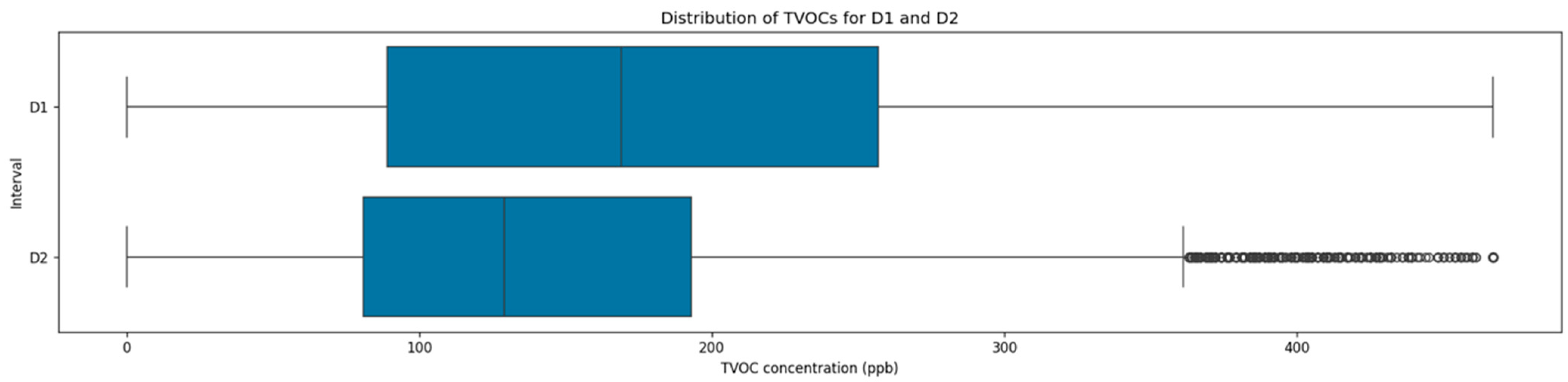 Sensors 25 05382 g006