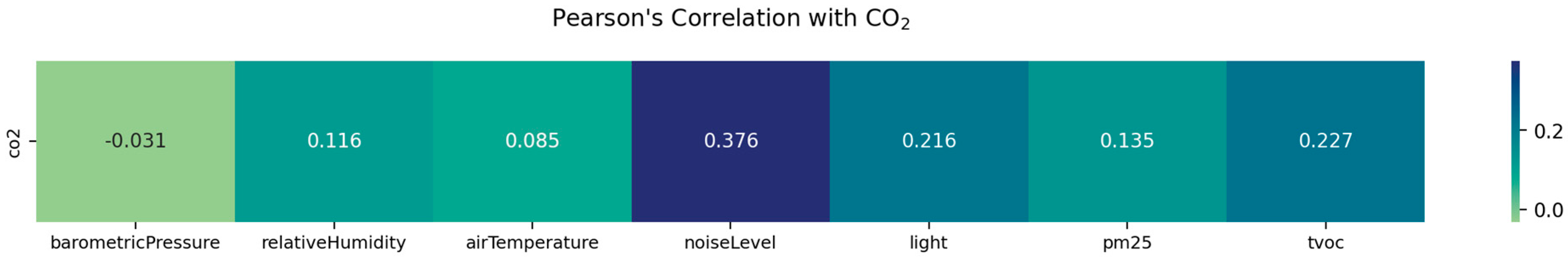 Sensors 25 05382 g007