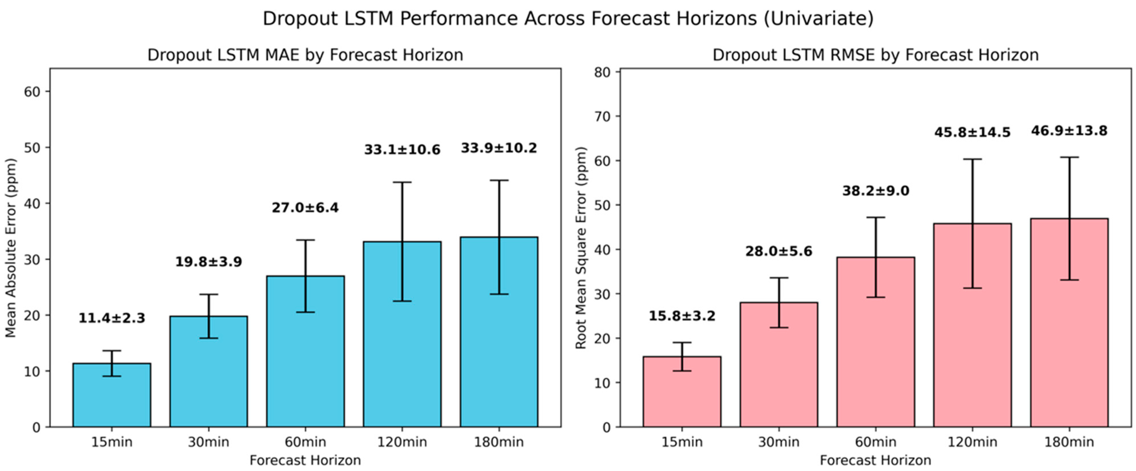Sensors 25 05382 g013