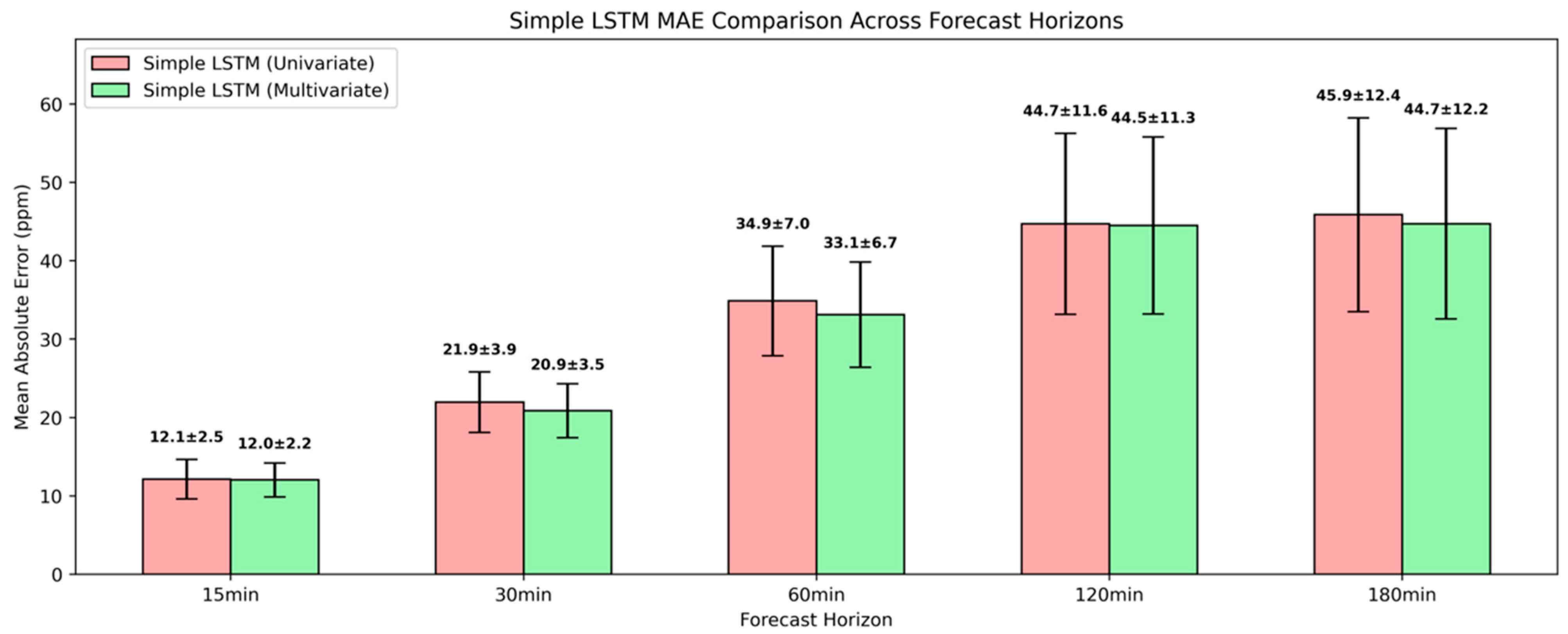 Sensors 25 05382 g014