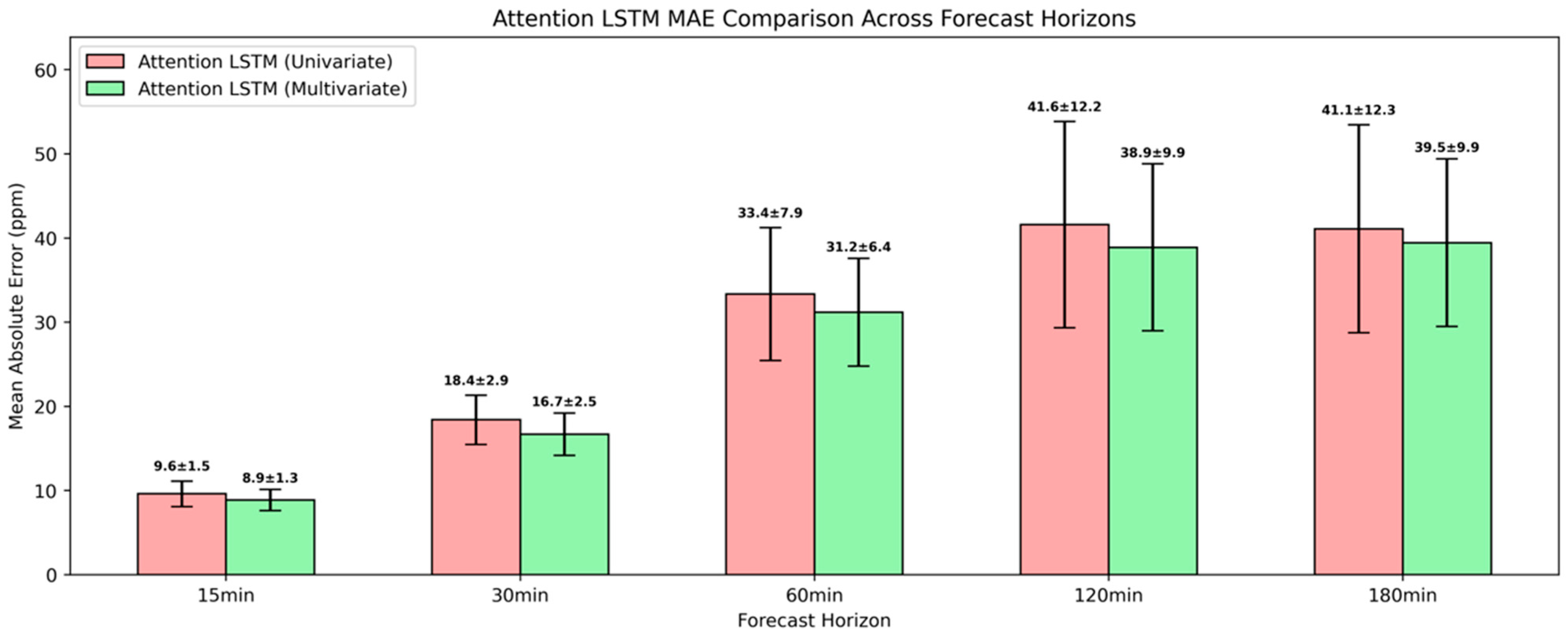 Sensors 25 05382 g016