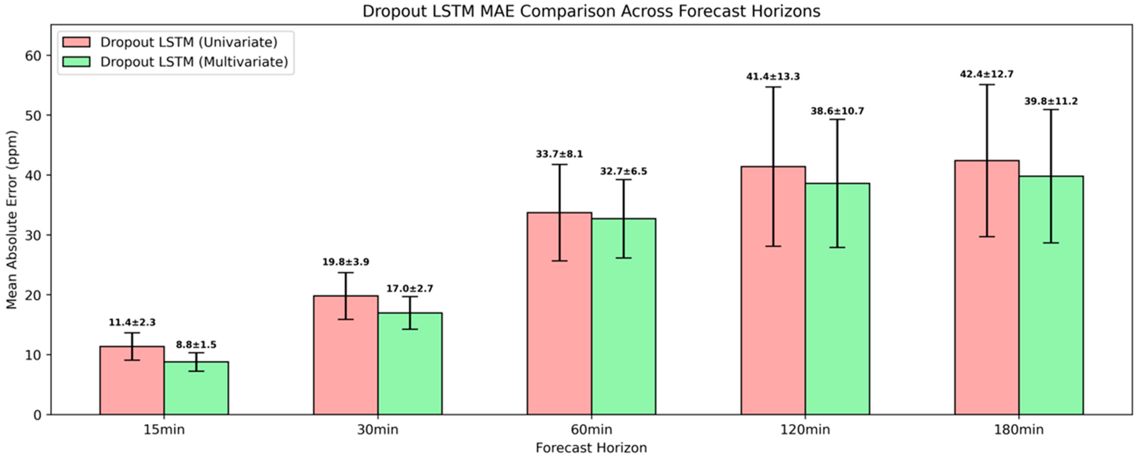 Sensors 25 05382 g017