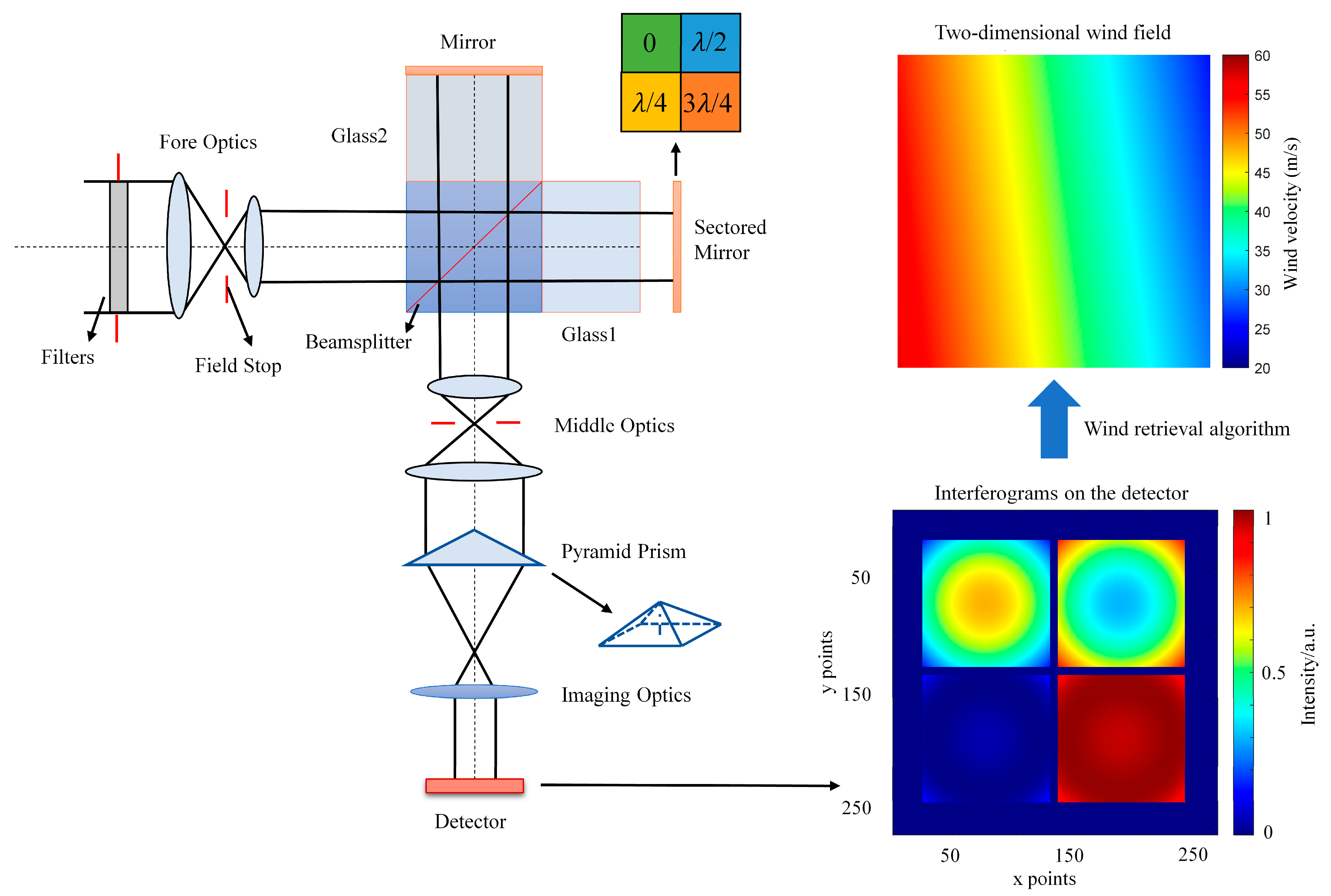 Sensors 25 05385 g001