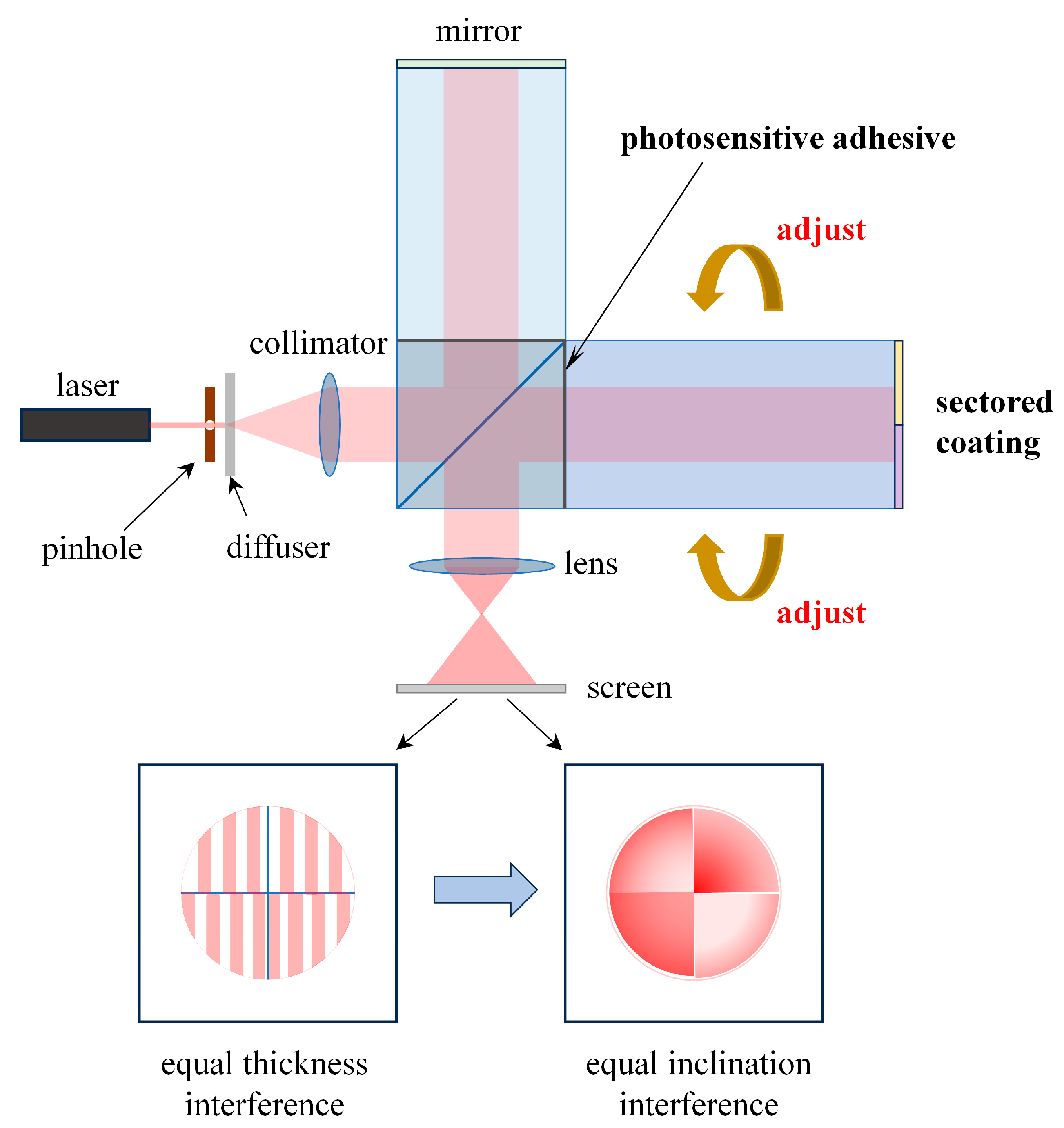 Sensors 25 05385 g005