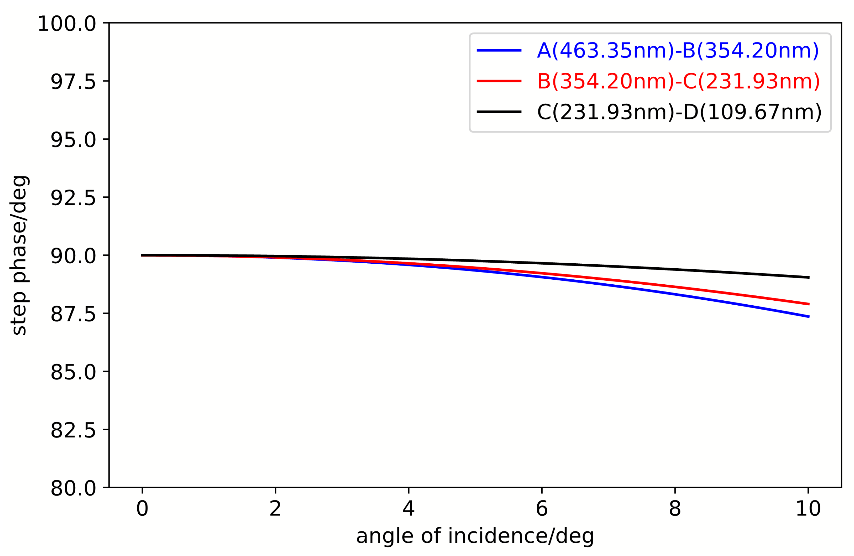 Sensors 25 05385 g009