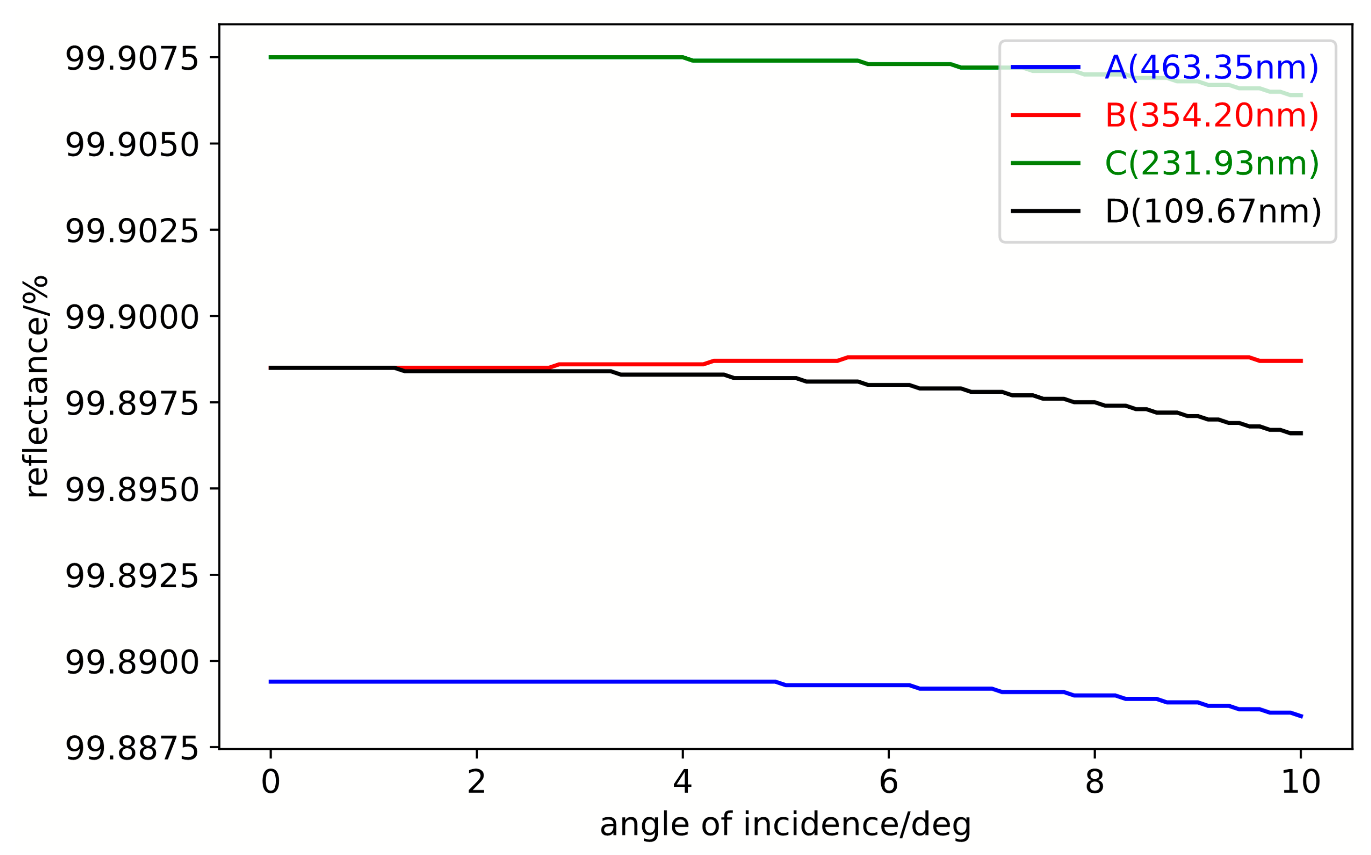 Sensors 25 05385 g010