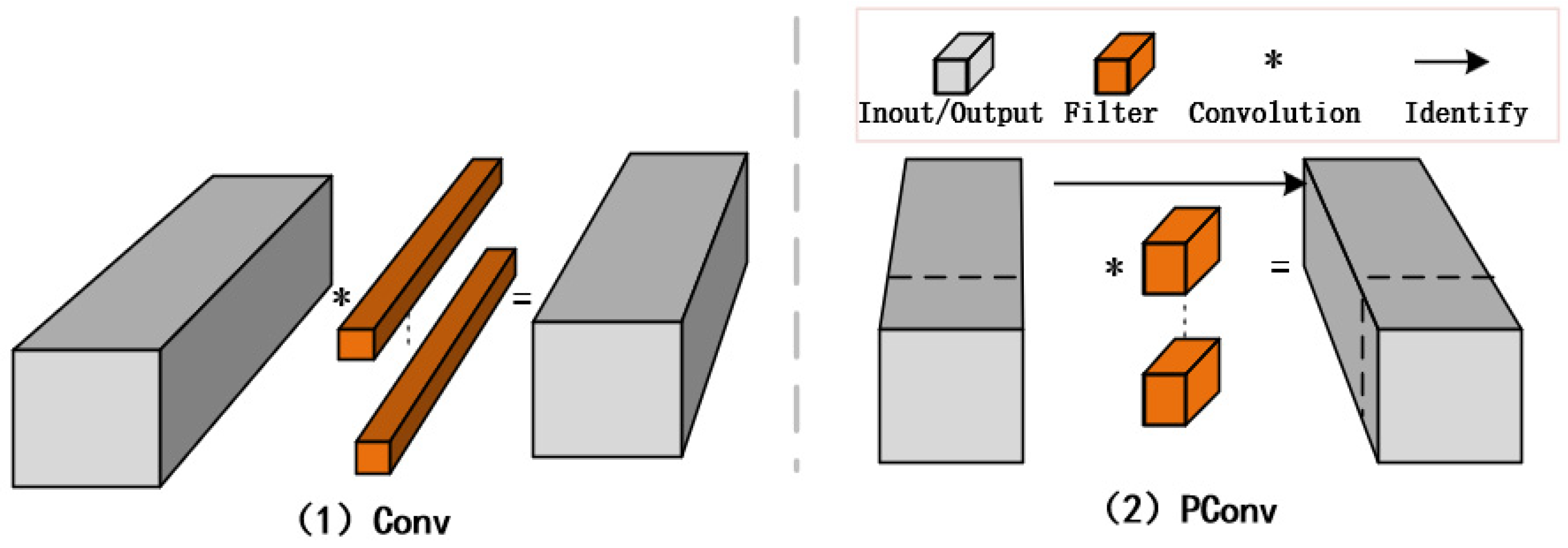 Sensors 25 05386 g002