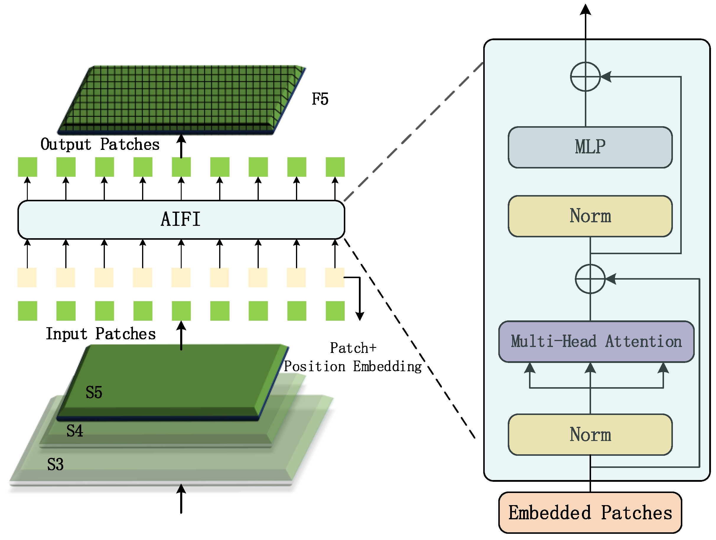 Sensors 25 05386 g006
