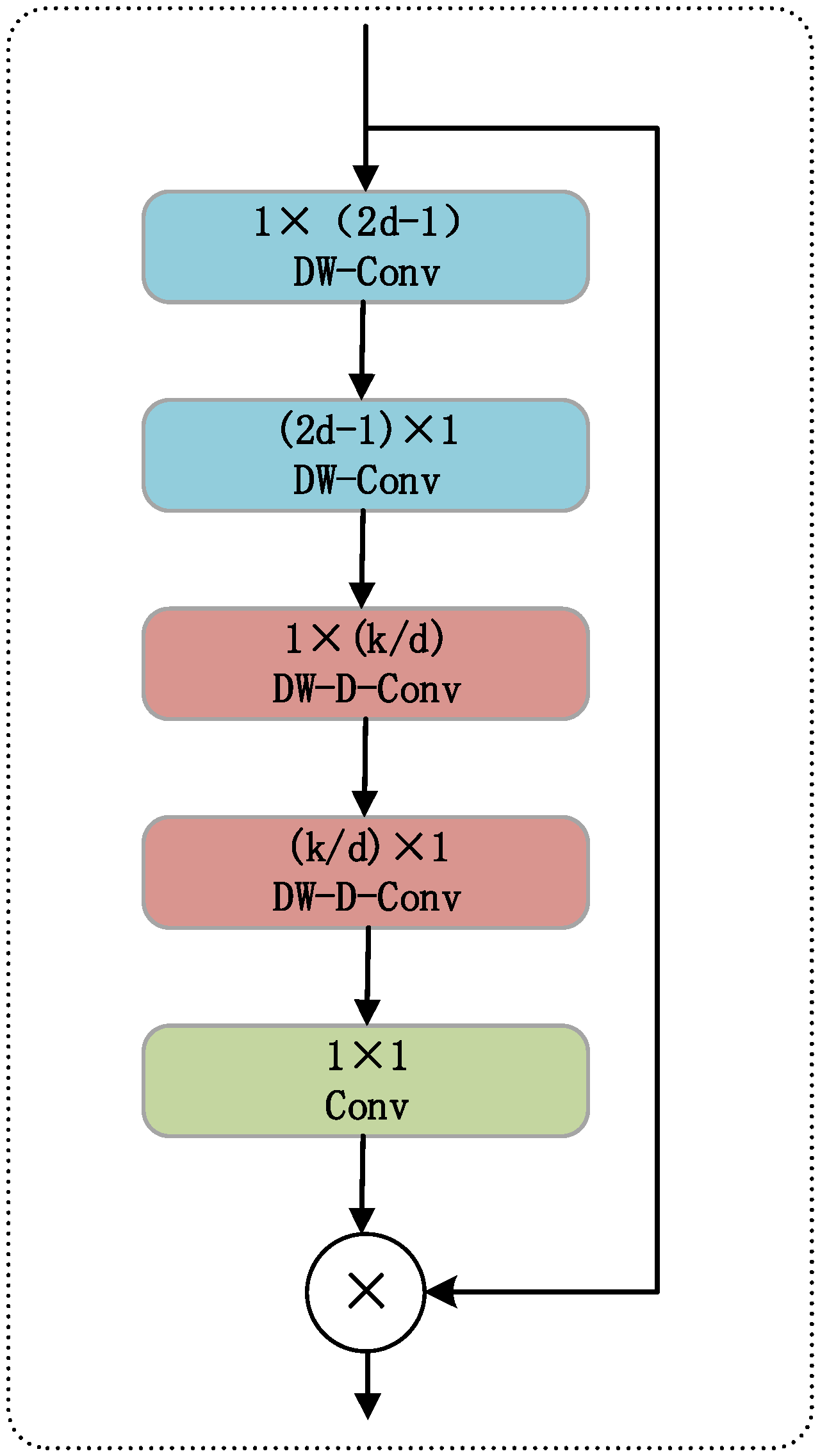 Sensors 25 05386 g007