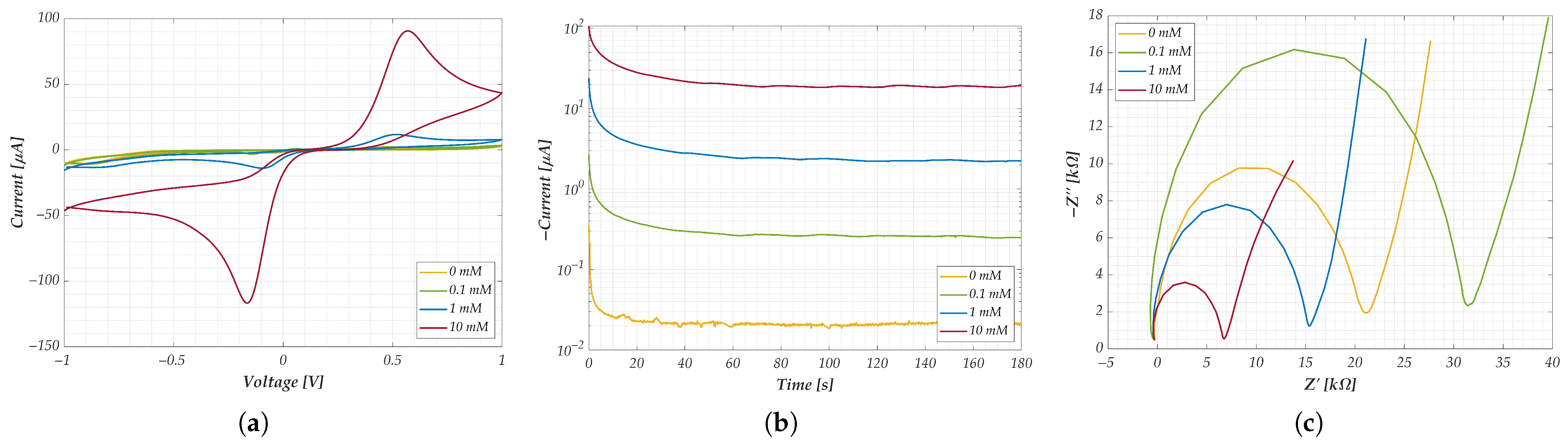 Sensors 25 05390 g004 Sensors 25 05390 g004